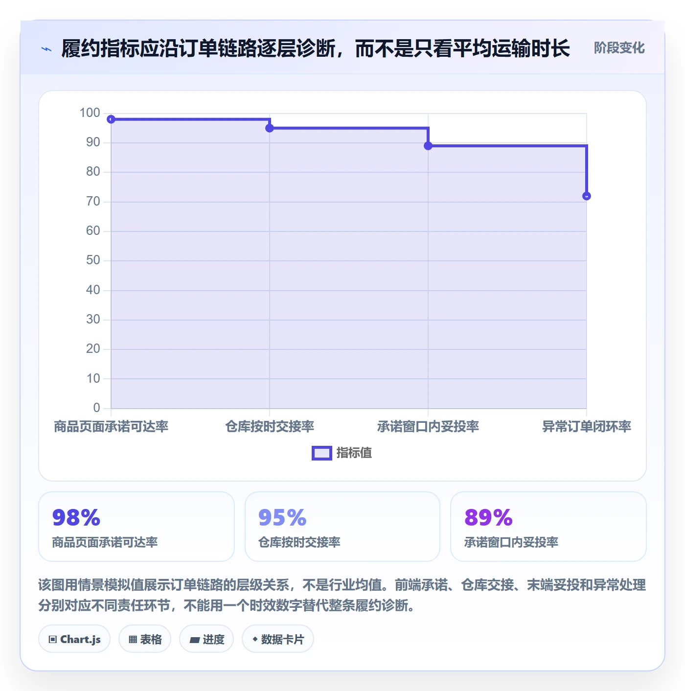 temu使用技巧：履约物流对应的增长策略方法