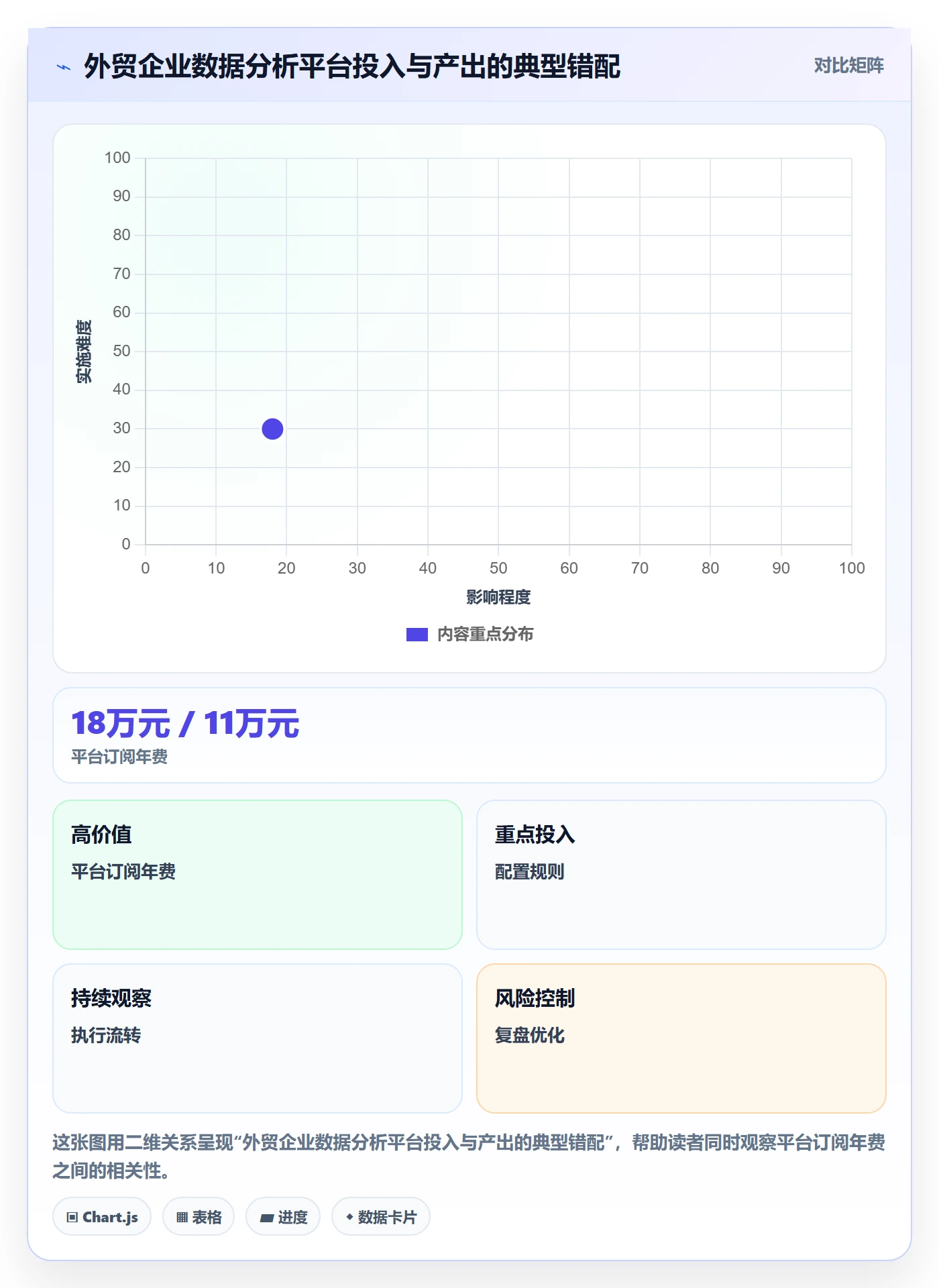 外贸数据分析平台怎么优化？先从竞争对手的成本控制入手