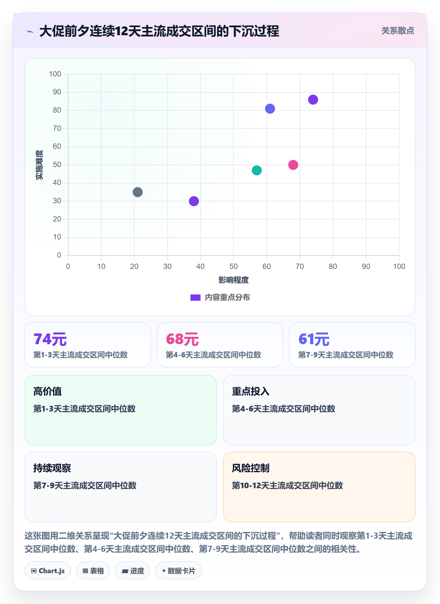 商品分析日常管理：价格带从哪里开始