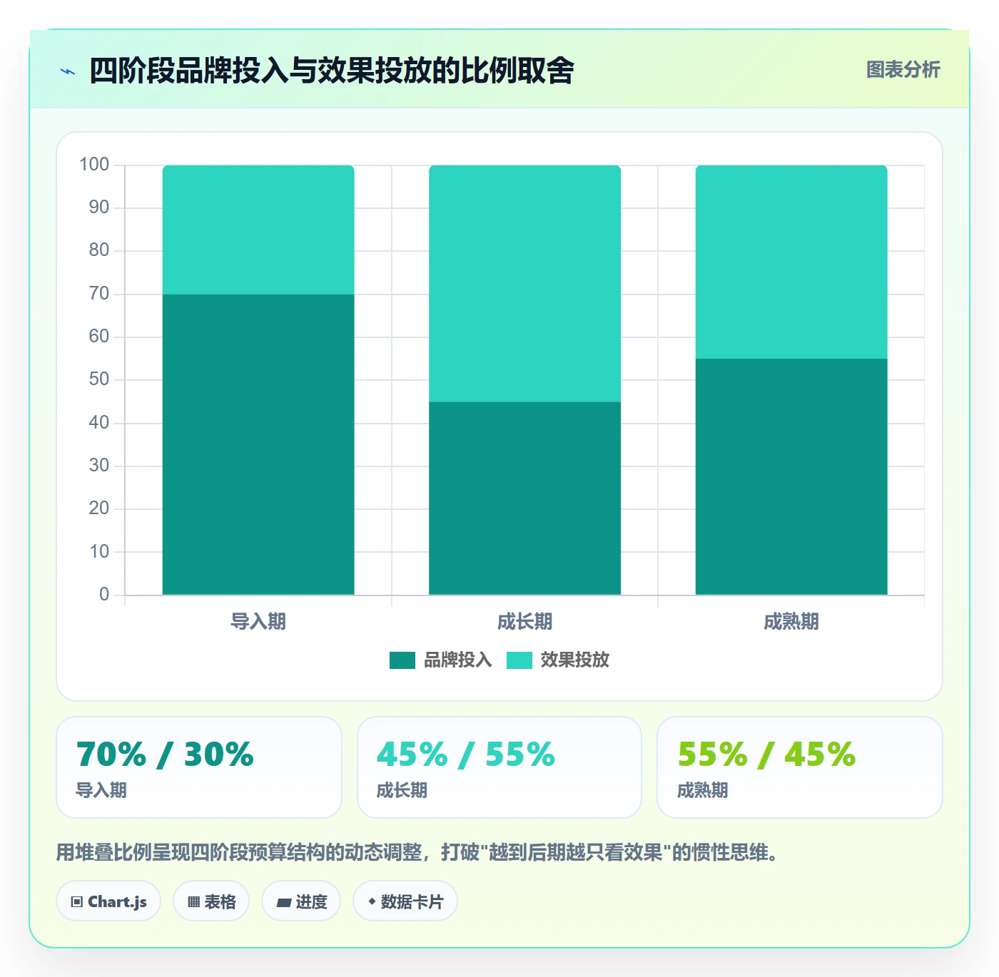 商品分析从0到1：生命周期的品牌建设与操作要点