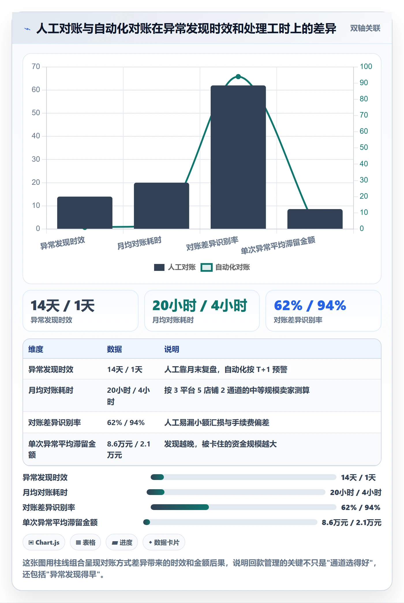 跨境电商一站式服务避坑指南：公司注册环节的回款管理要注意什么