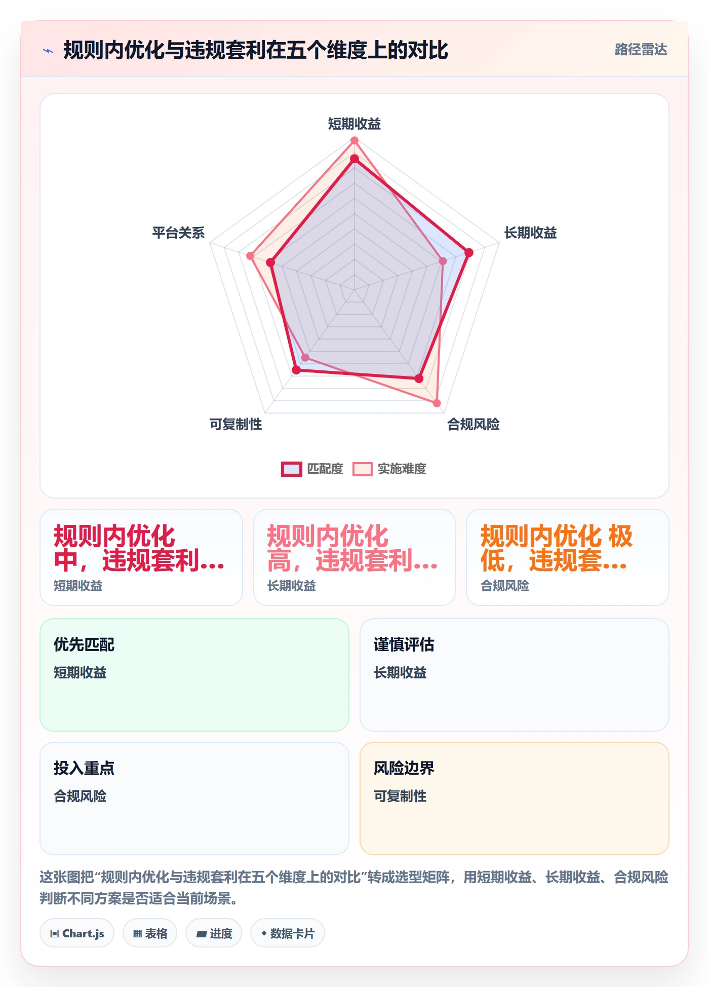 商品分析升级方案：用平台规则改善利润空间
