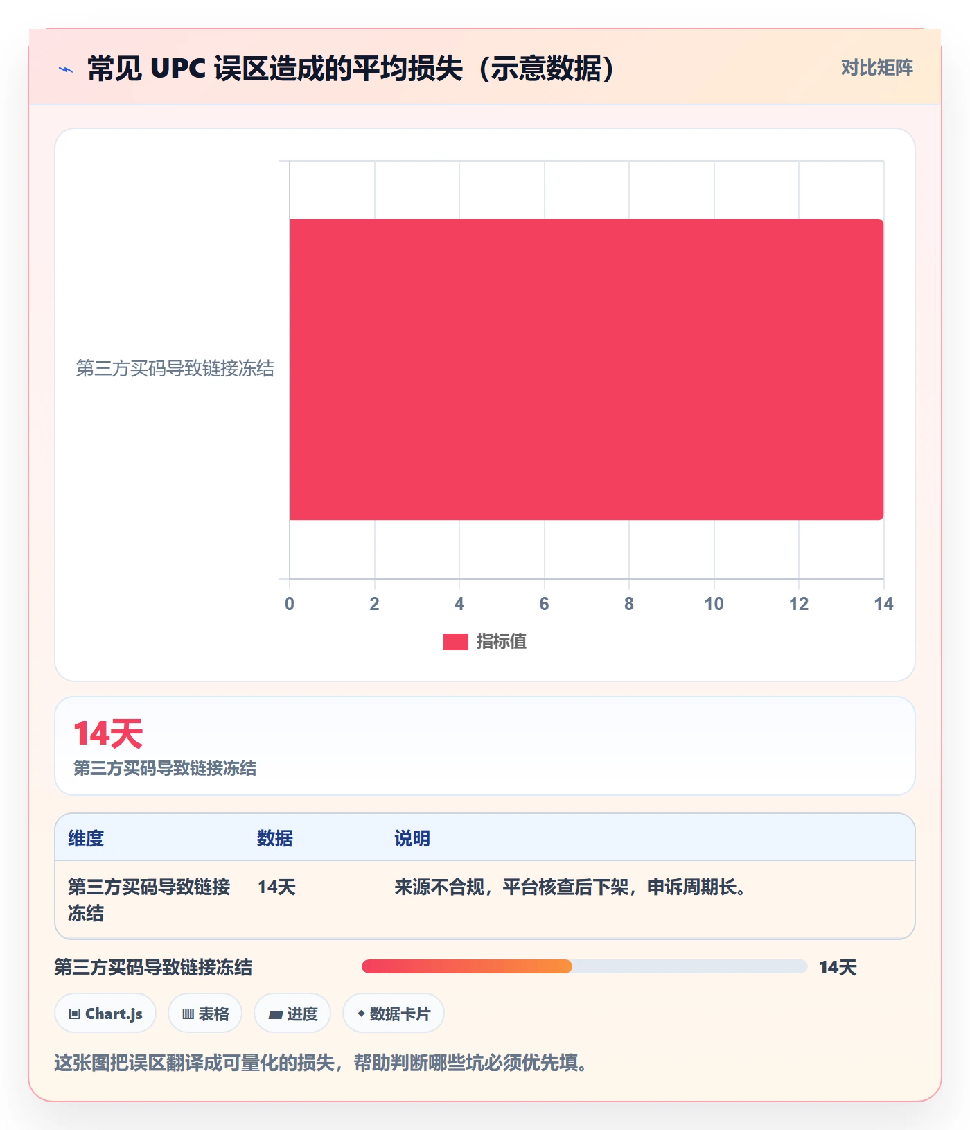 UPC码从0到1：编码规范的跨境物流与操作要点
