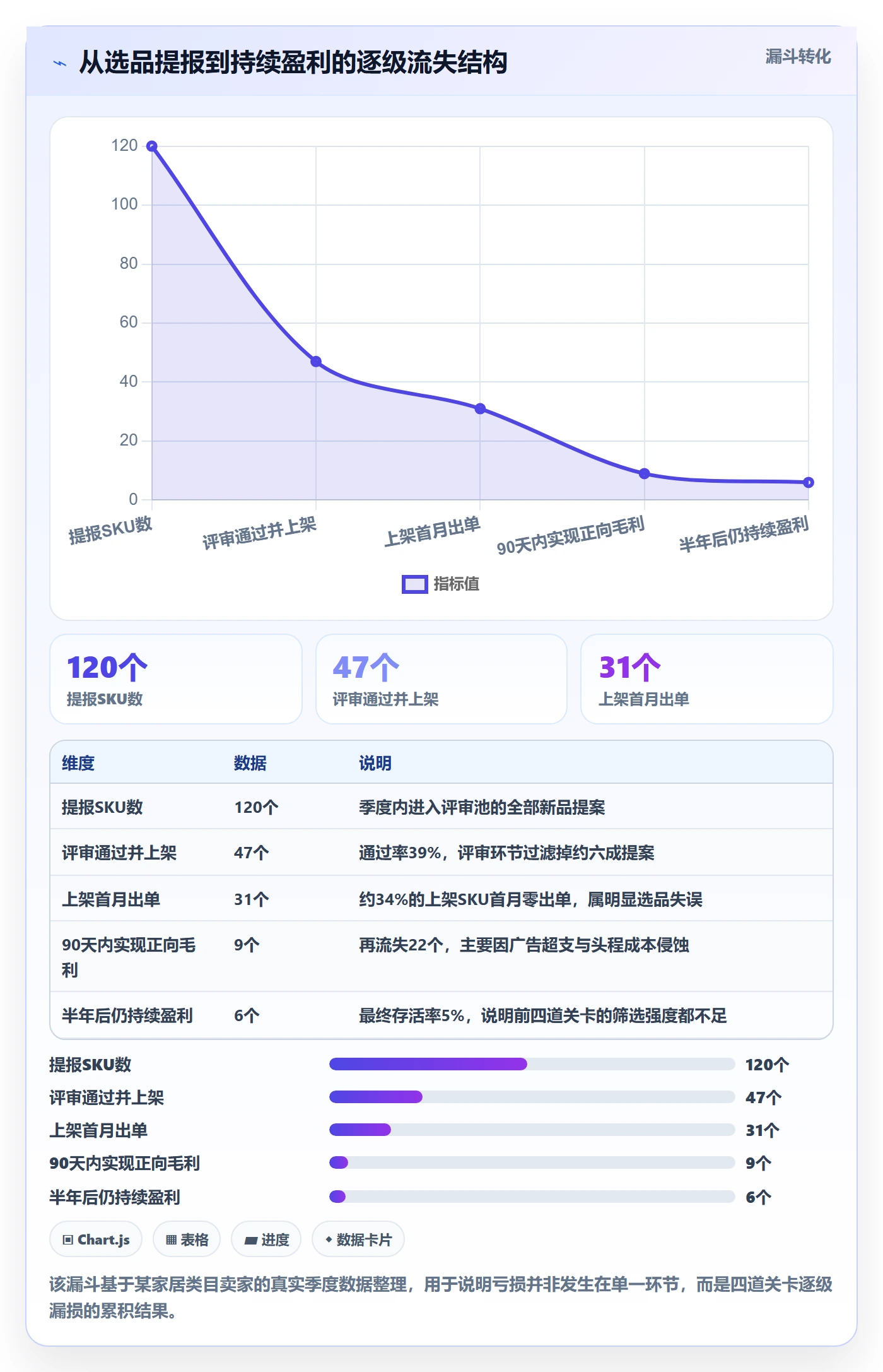 跨境电商一站式服务怎么管？以选品采购为核心的数据复盘方案