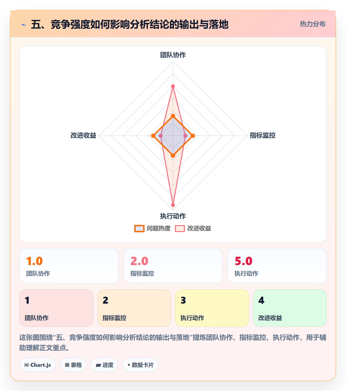 五、竞争强度如何影响分析结论的输出与落地