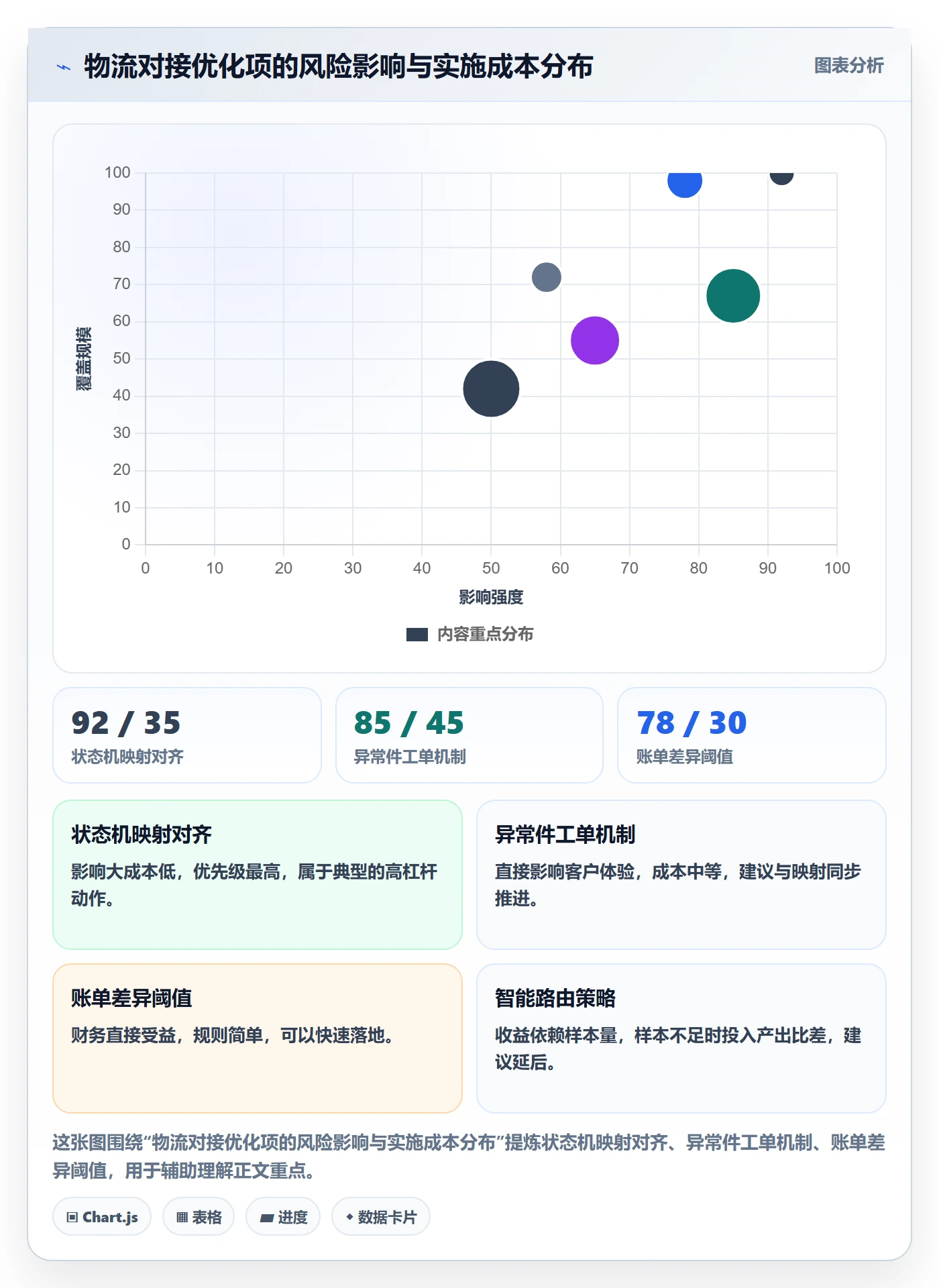 erp跨境电商进阶课：围绕物流对接完善风险排查