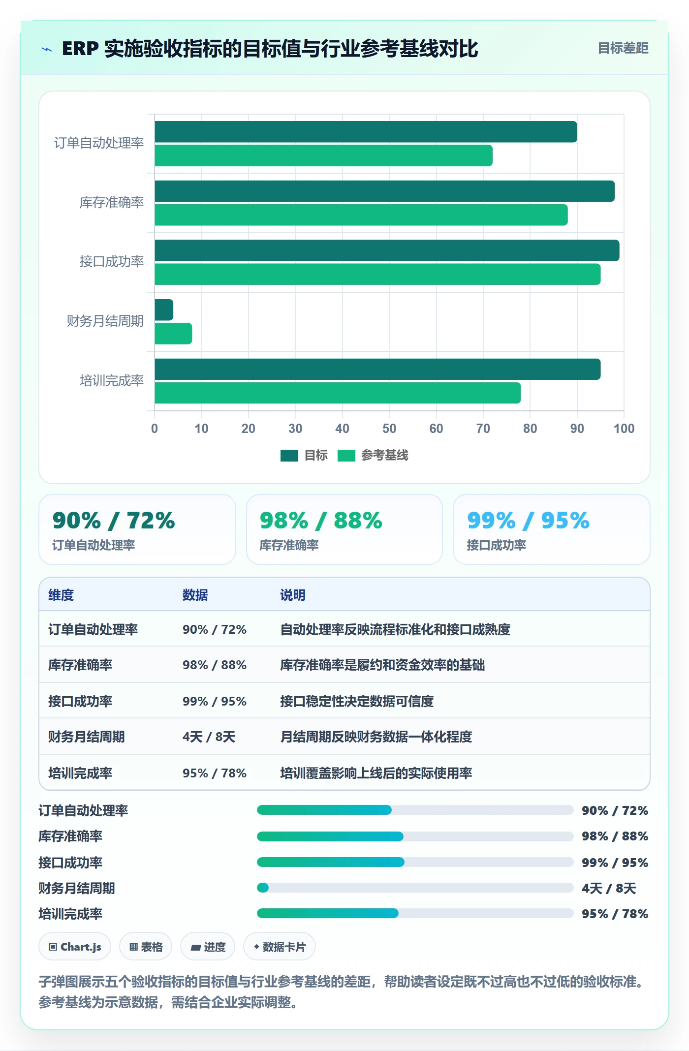 erp跨境电商进阶课：围绕系统实施完善年度规划
