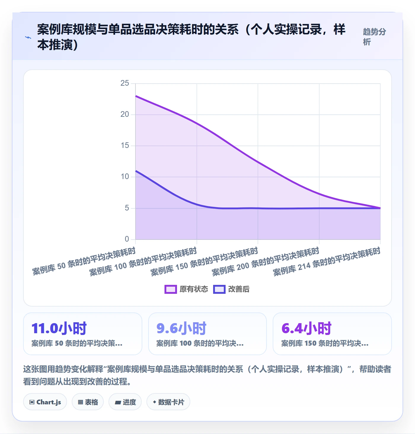 亚马逊软件运营框架：把选品工具纳入案例拆解