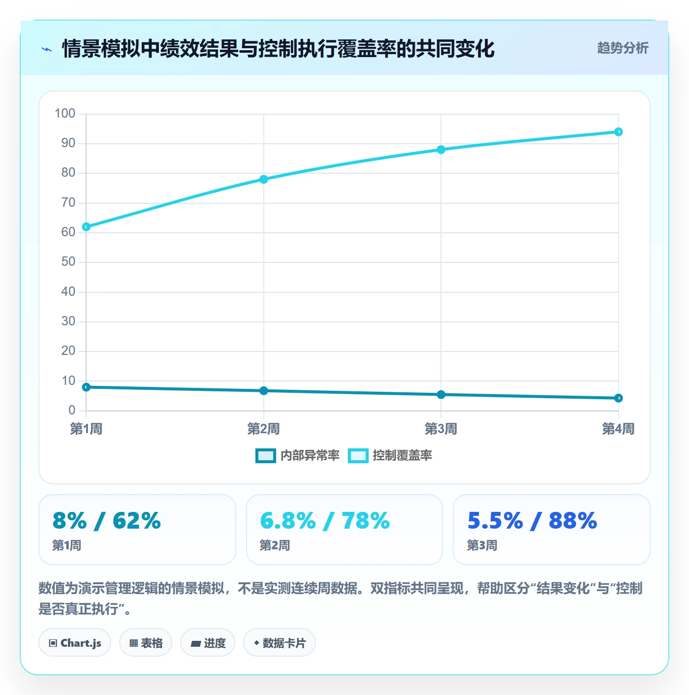 temu实战复盘:从账号绩效验证合规管理效果
