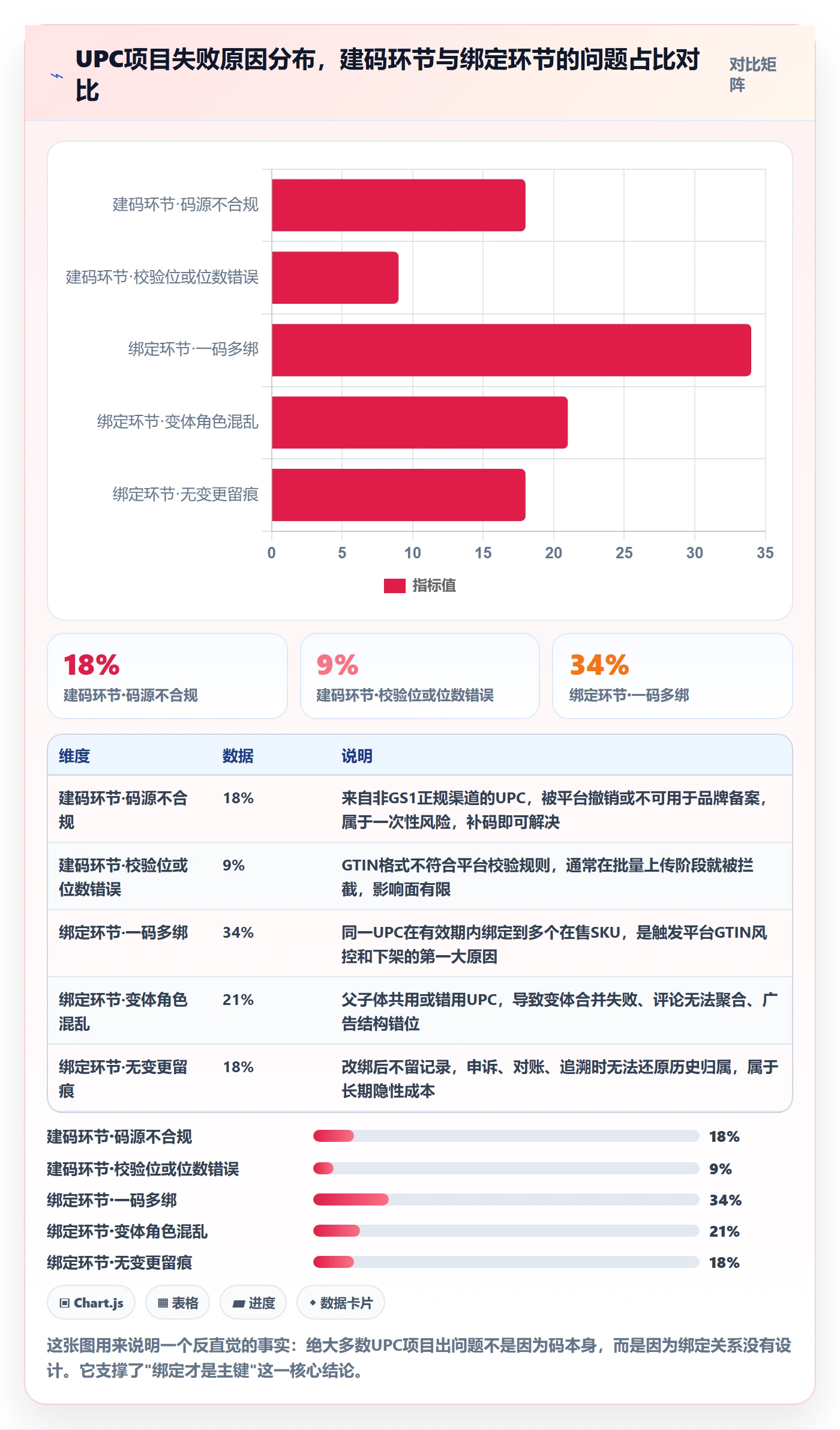 UPC码系统搭建全解析：重点看懂商品绑定