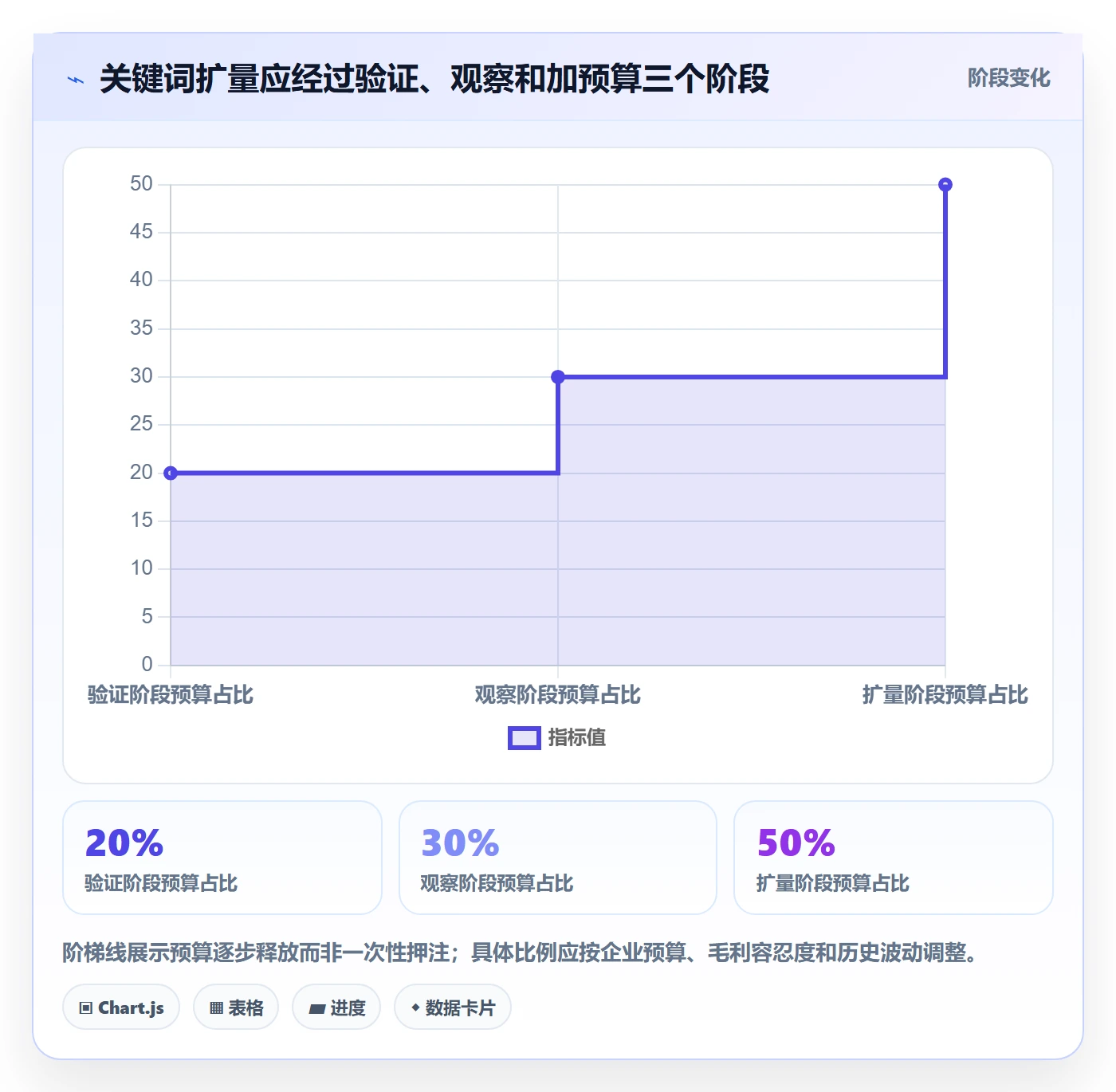 电商数据查询网站实用方法：围绕关键词搜索建立指标体系