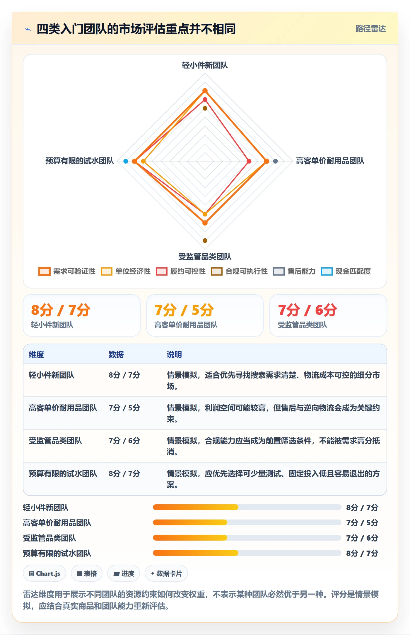 跨境电商实施路径：市场选择如何完成入门指南