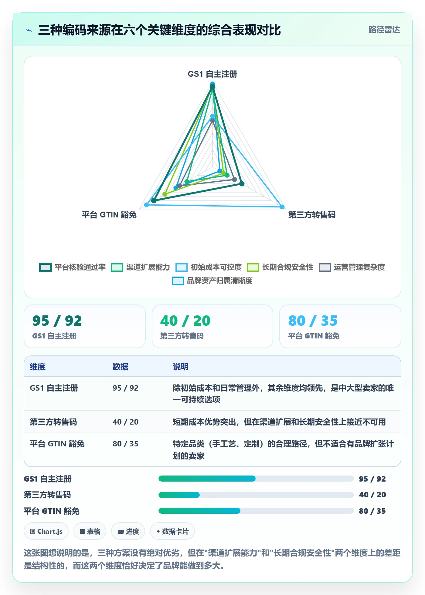 UPC码基础课：GS1注册相关的增长策略一次讲透