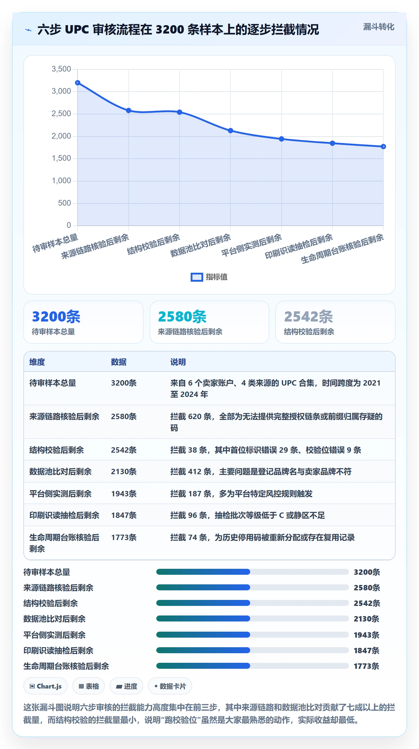 UPC码选择标准：编码规范维度如何评估合规管理