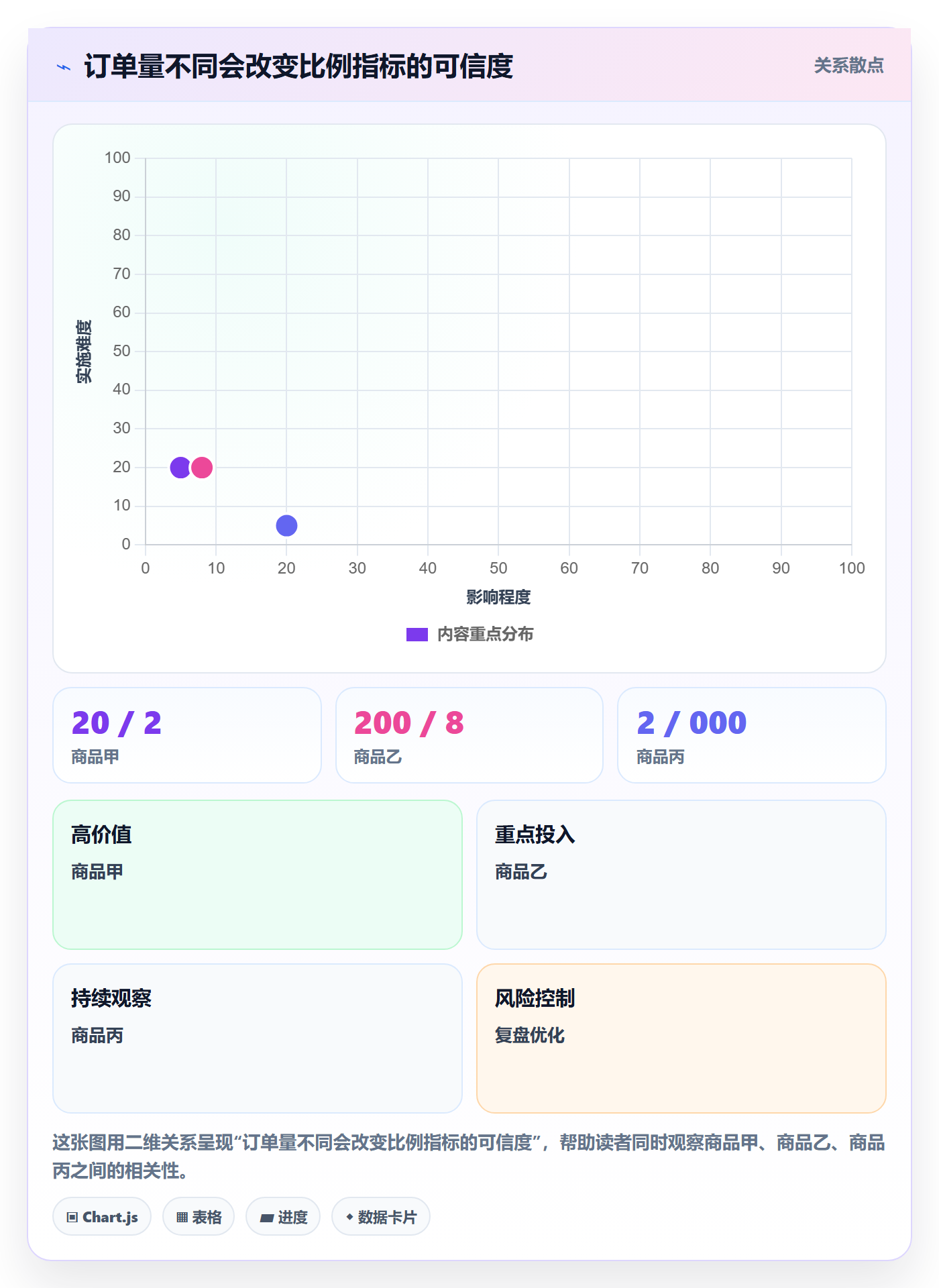 temu场景解析：账号绩效中的标准化管理怎么处理