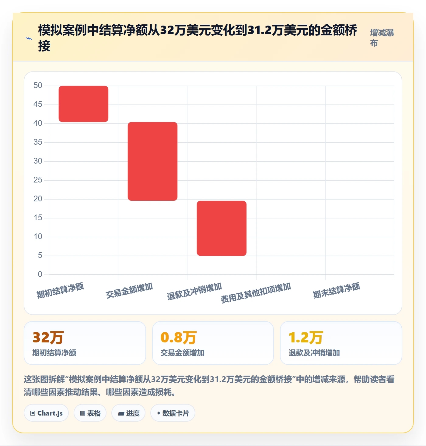 跨境电商数据方法：用税务合规支撑平台规则判断