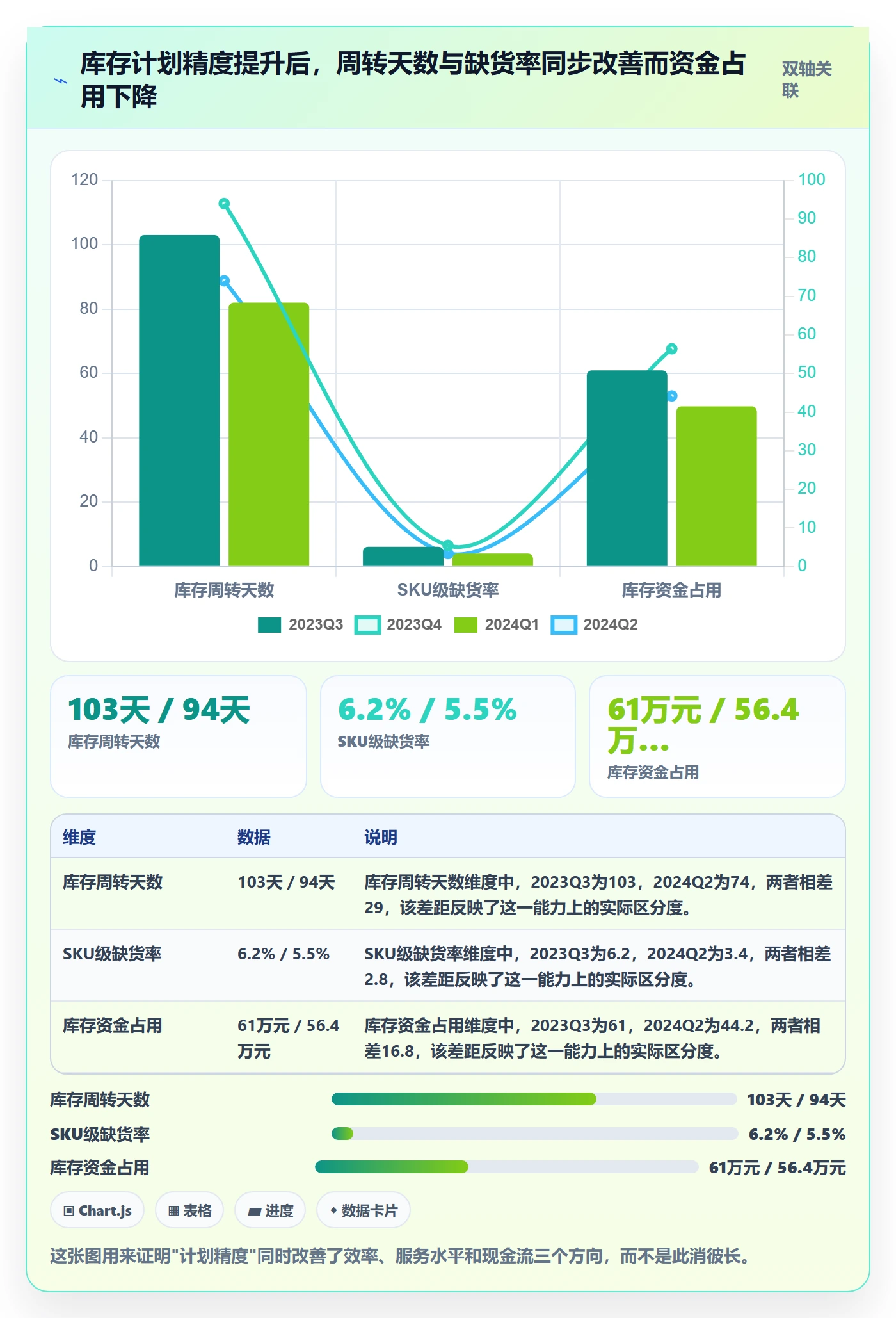 跨境电商运营实战复盘：从库存计划验证海外仓管理效果