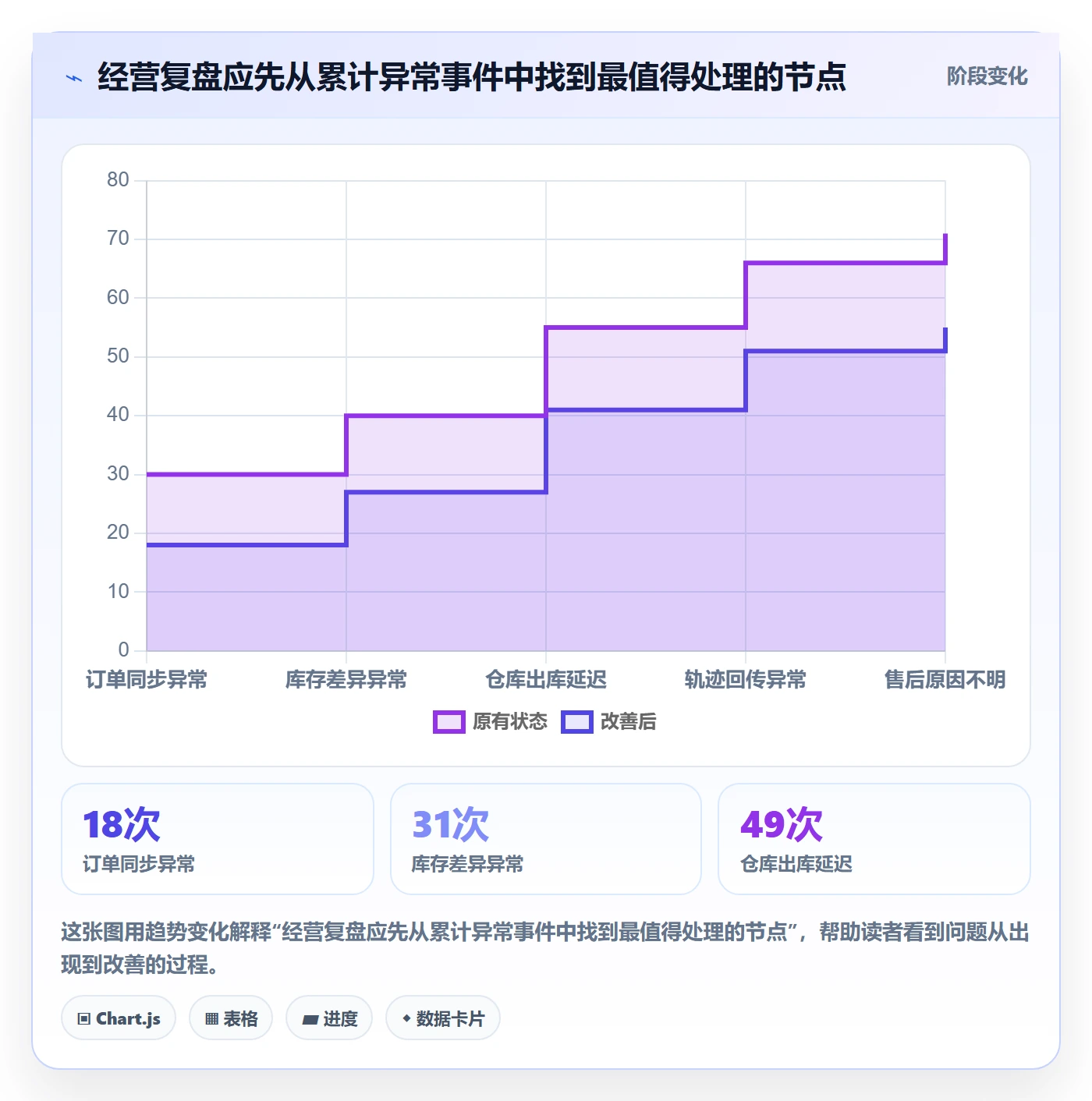 temu怎么落地?从履约物流讲清平台规则