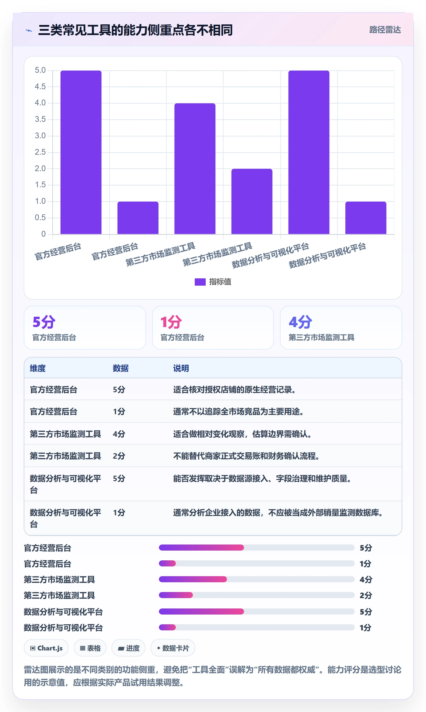 电商数据查询网站工具对比全解析：重点看懂数据口径