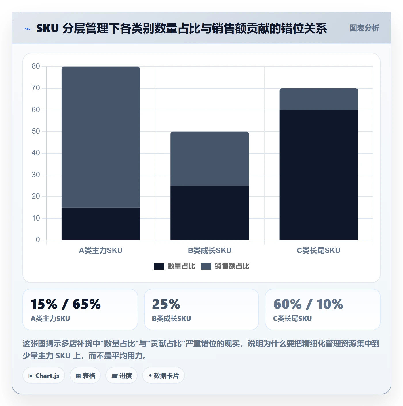 erp跨境电商怎么用？采购补货场景下的多店经营拆解