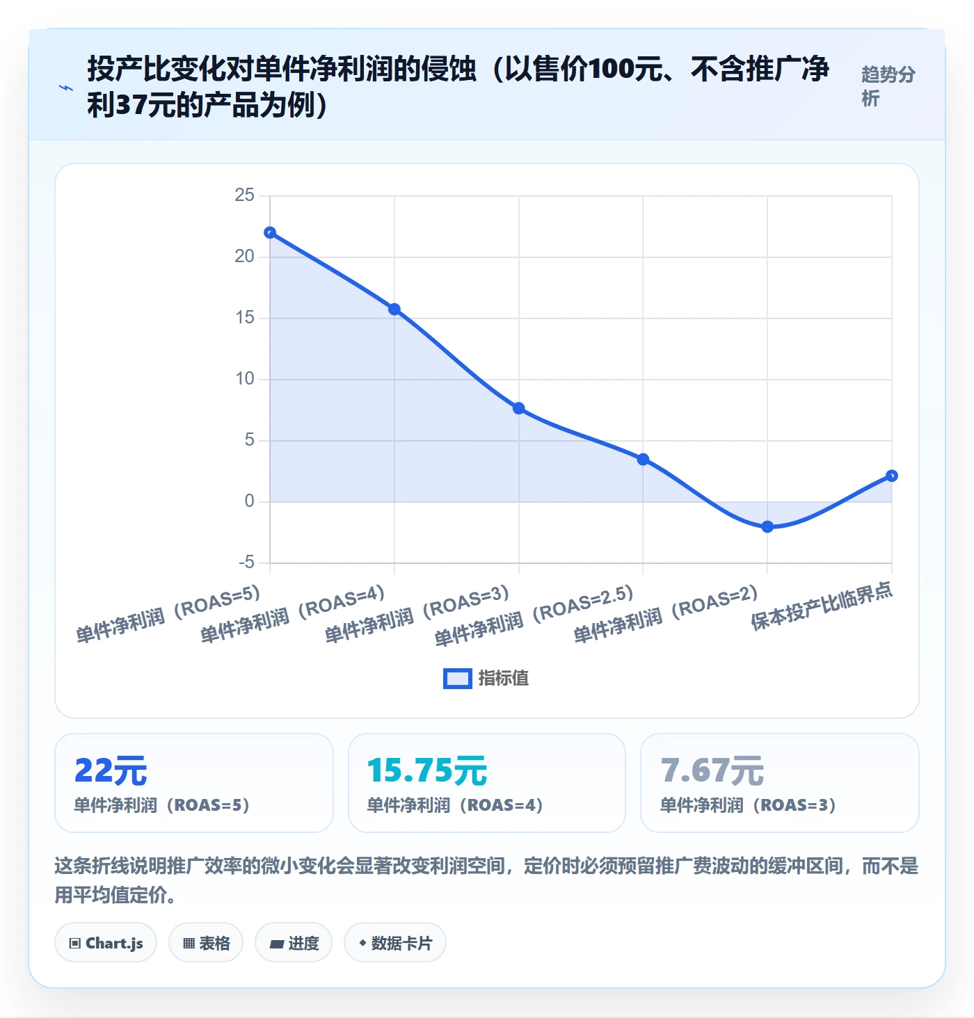 商品分析从0到1:利润空间的定价策略与操作要点