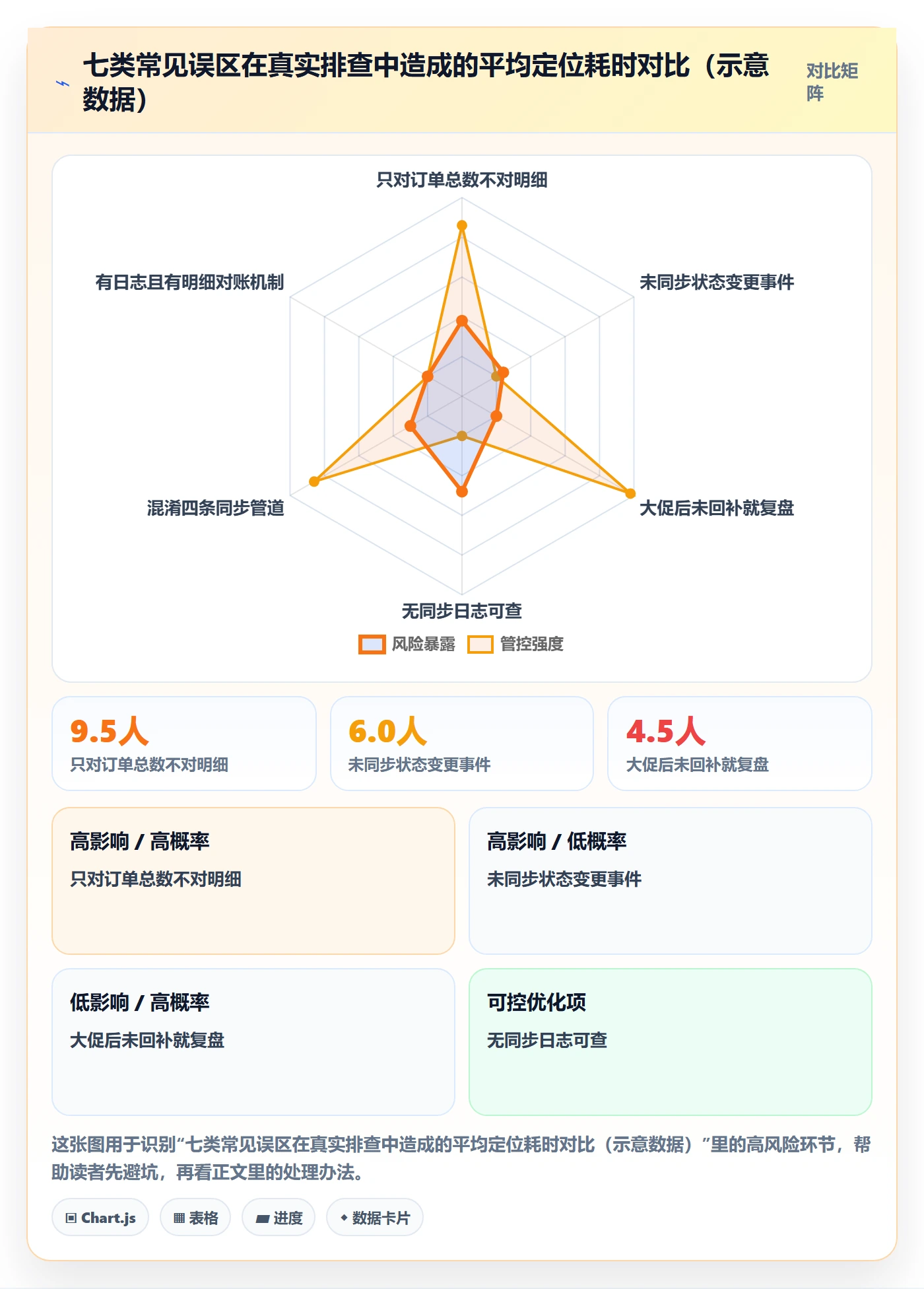 erp跨境电商检查方法：通过订单同步评估数据复盘质量