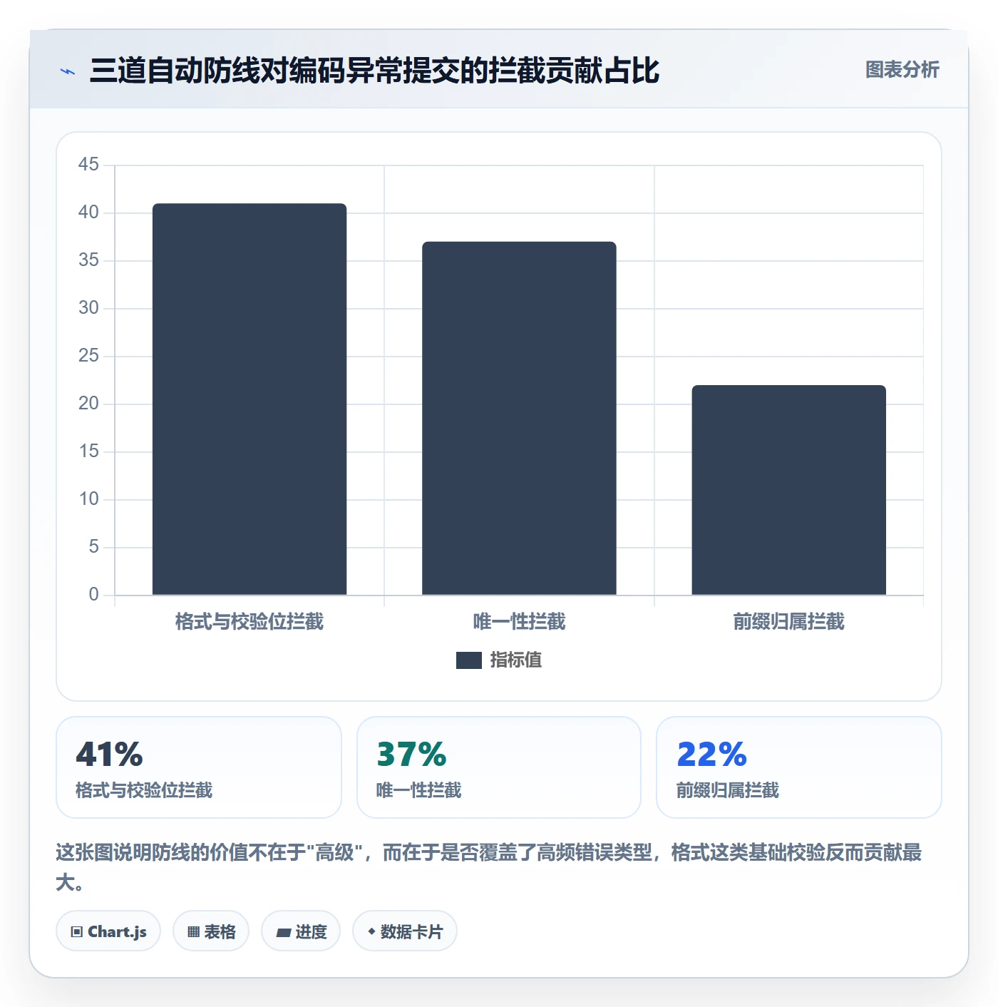 UPC码工作指南：用系统搭建解决编码规范问题