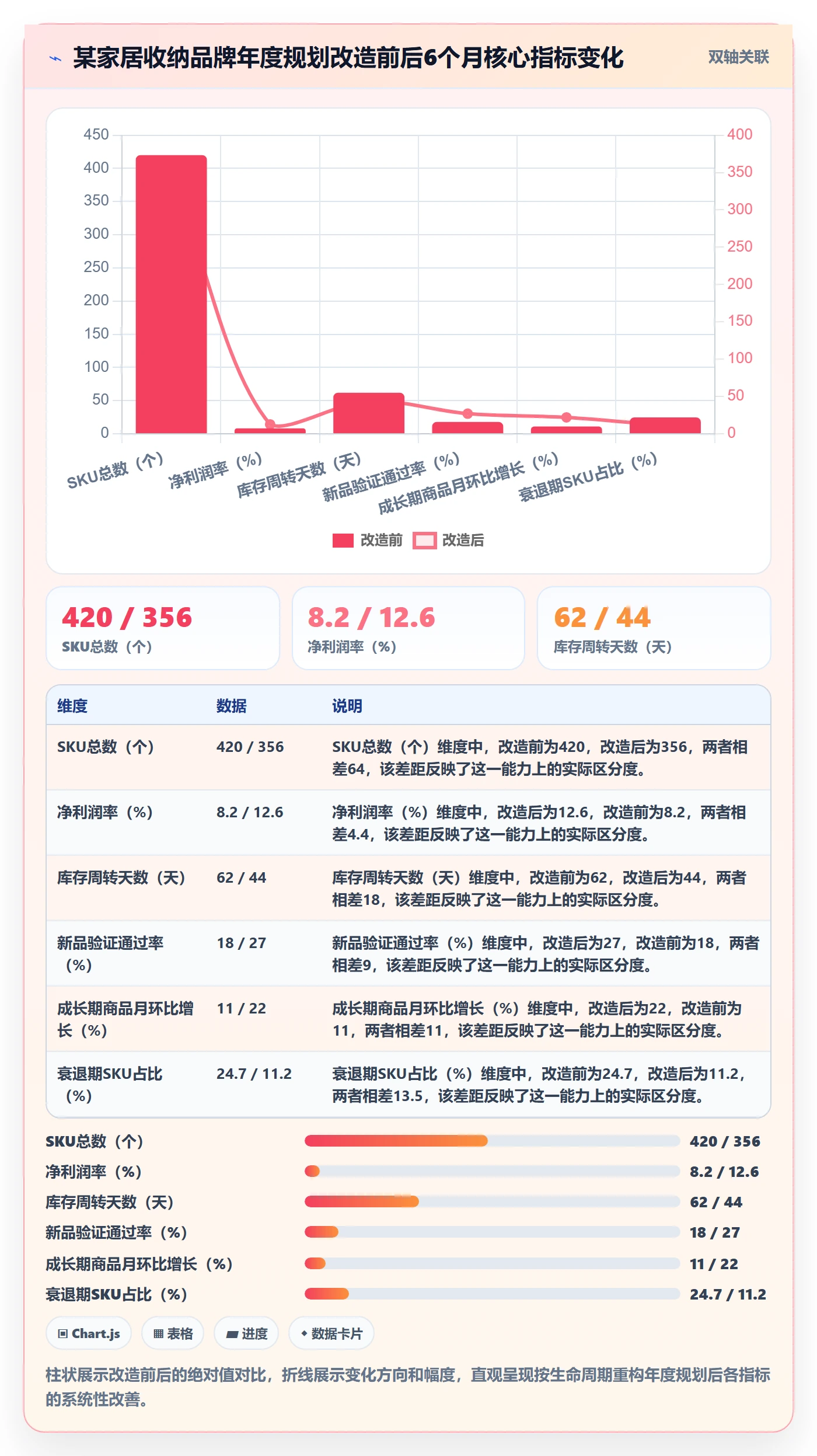 商品分析配置指南：生命周期需要哪些年度规划设置