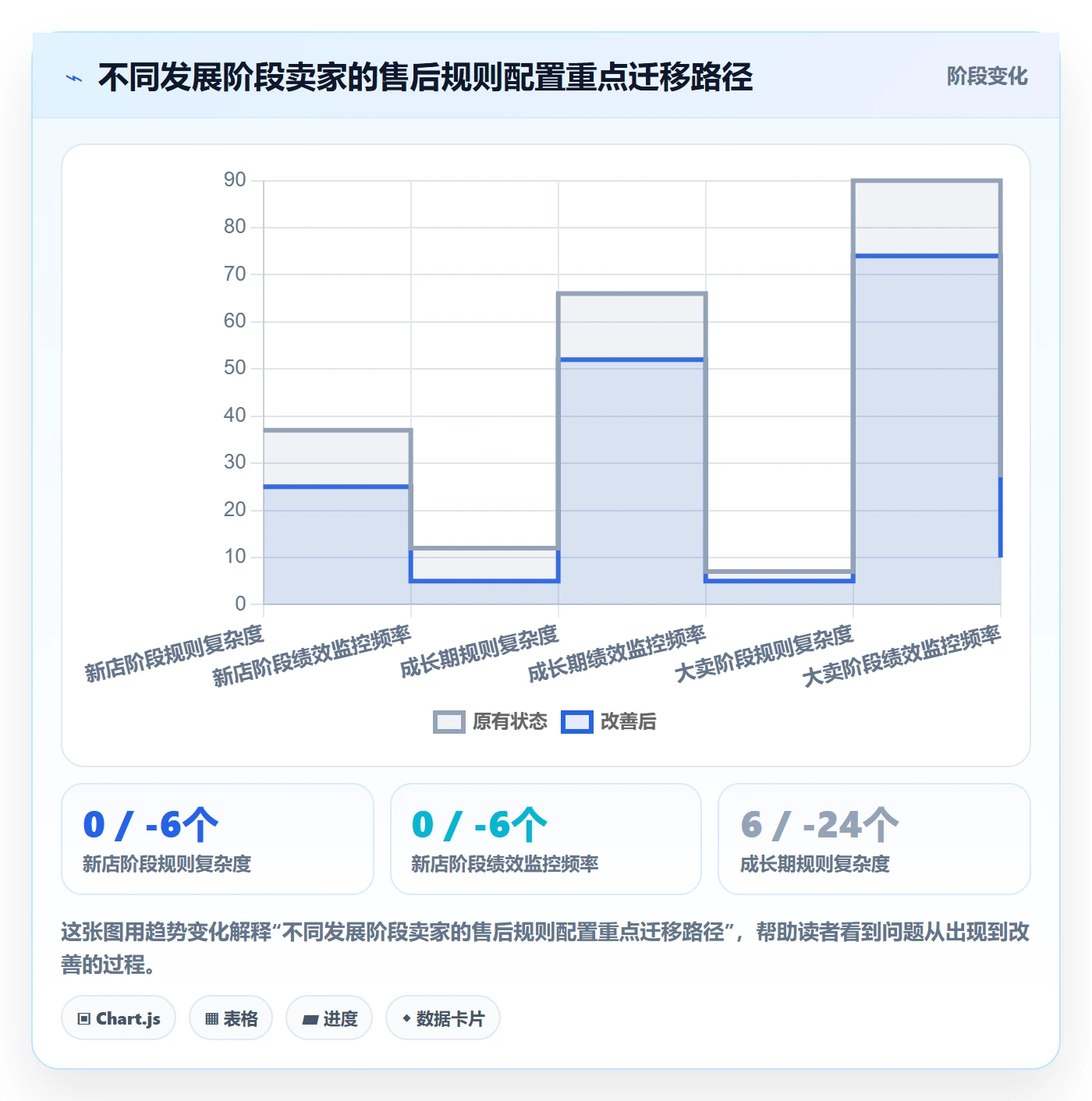 跨境电商一站式服务配置指南：售后服务需要哪些平台规则设置