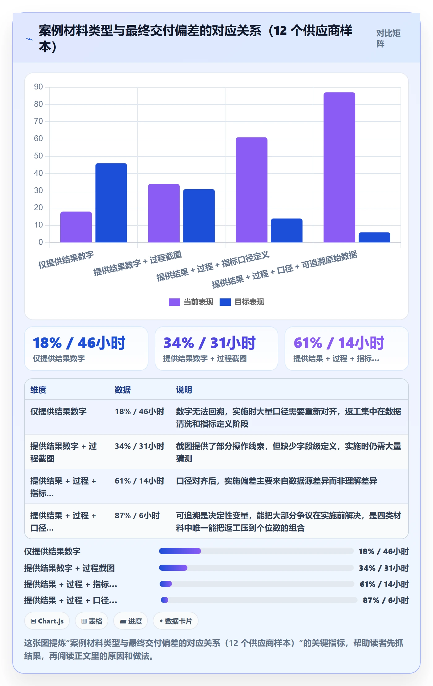 UPC码检查方法：通过编码规范评估落地案例质量
