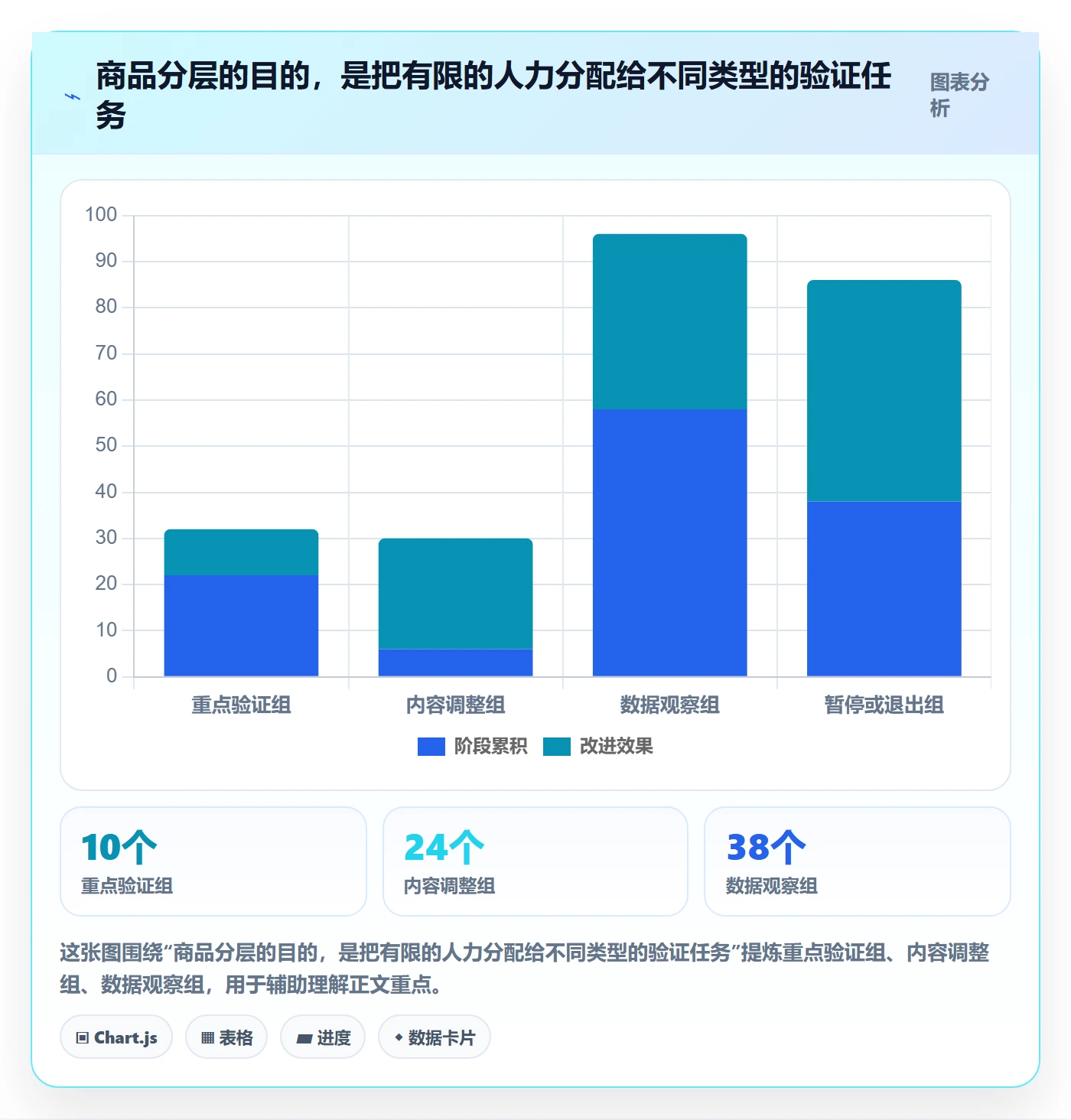 temu从0到1：商品发布的季度复盘与操作要点