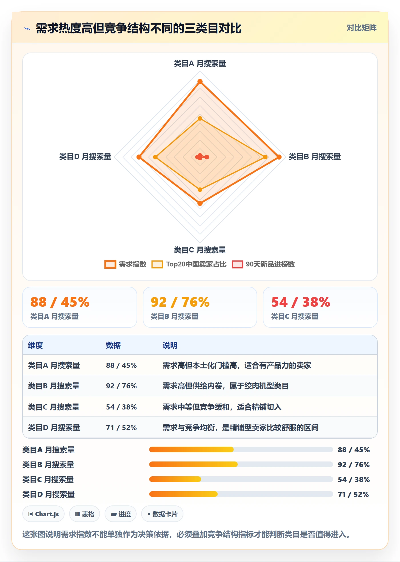 跨境电商运营业务拆解：市场调研为什么影响进阶玩法