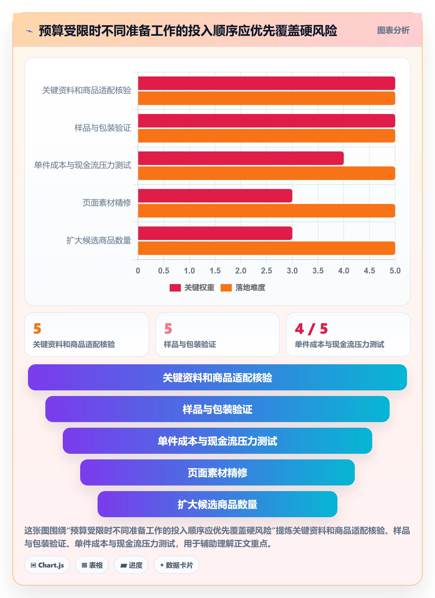 temu使用技巧：平台入驻对应的问题清单方法