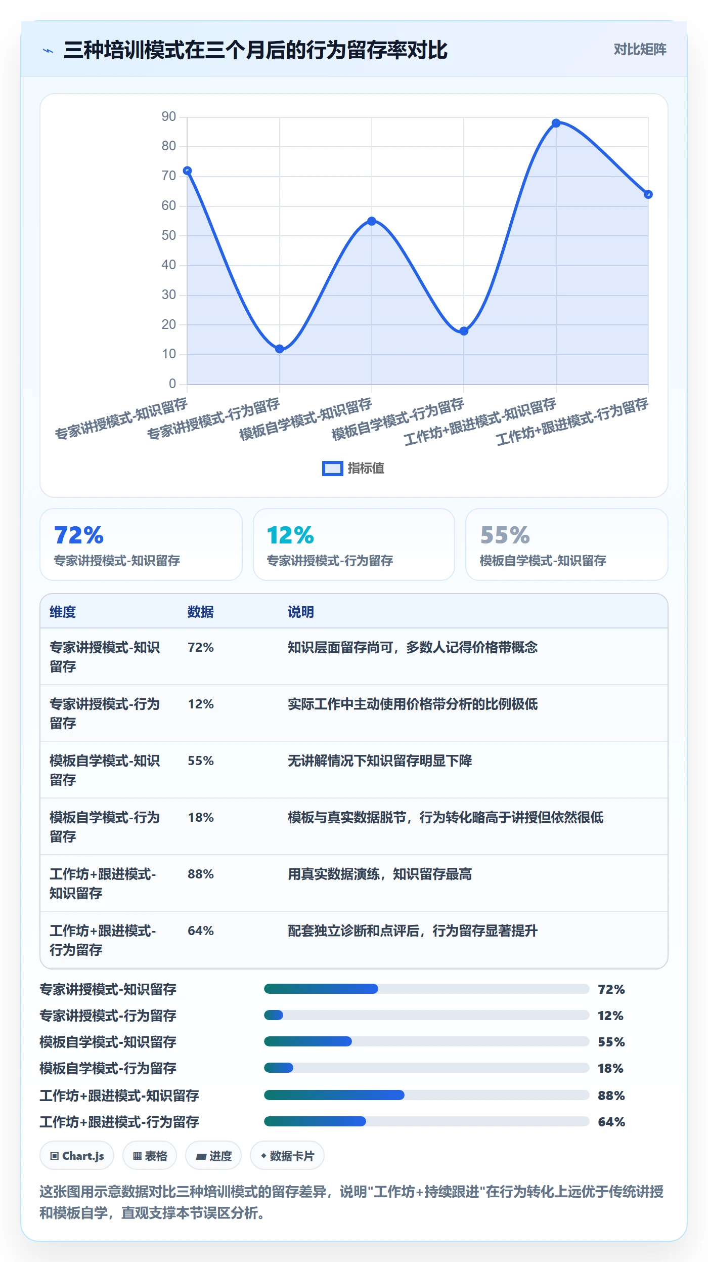 商品分析升级方案：用团队培训改善价格带