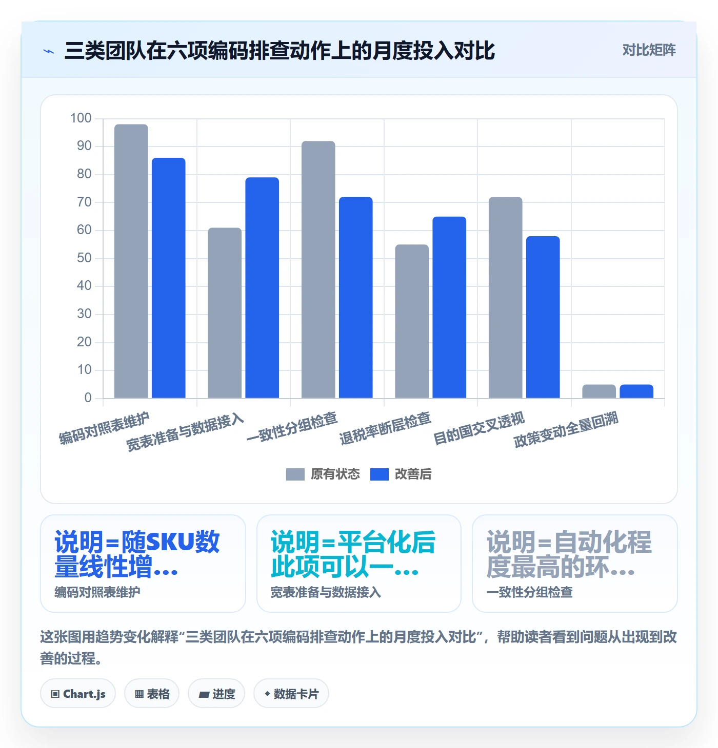外贸数据分析平台进阶课：围绕商品编码完善风险排查