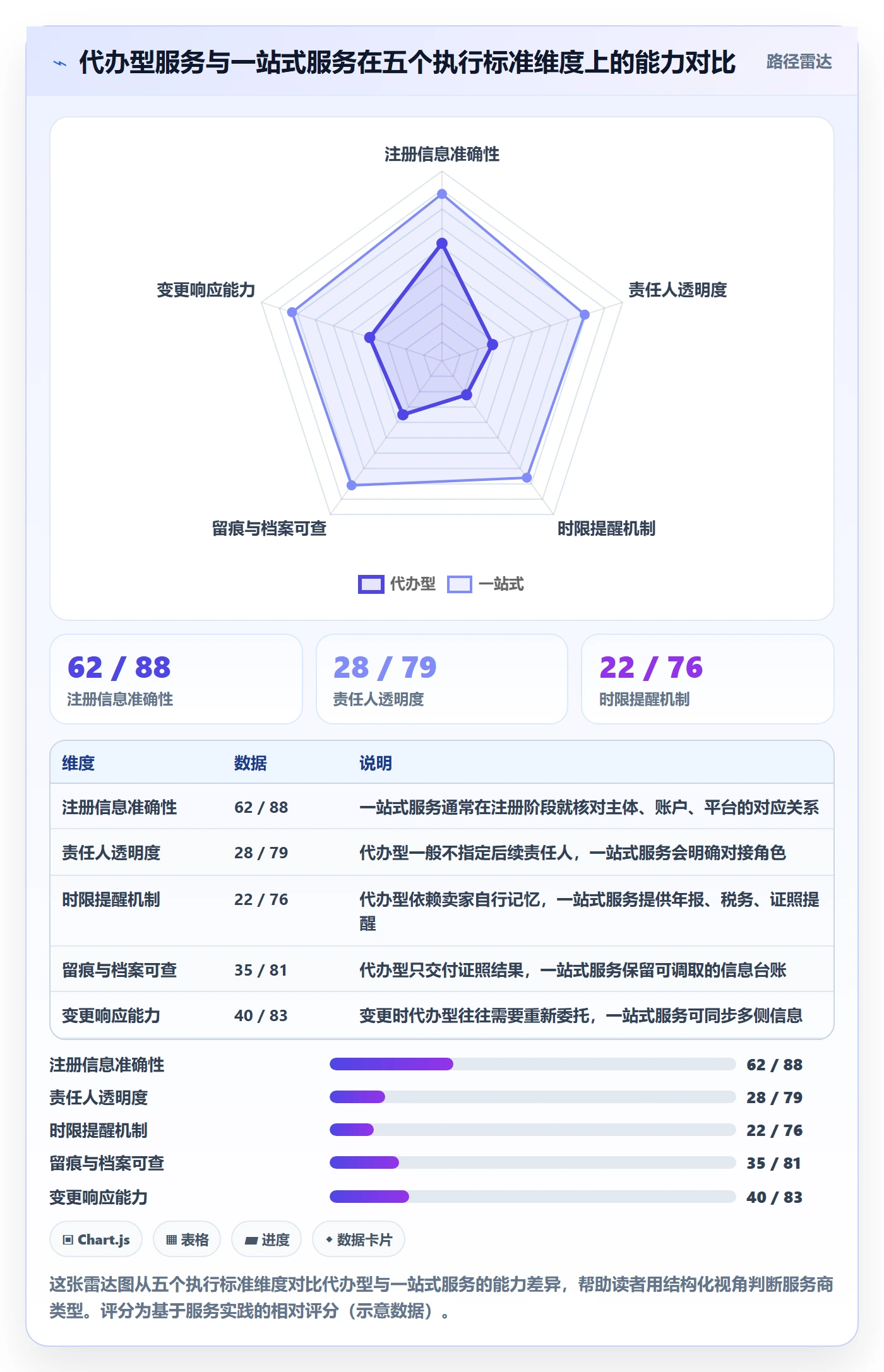 跨境电商一站式服务执行标准：公司注册环节如何体现日常管理