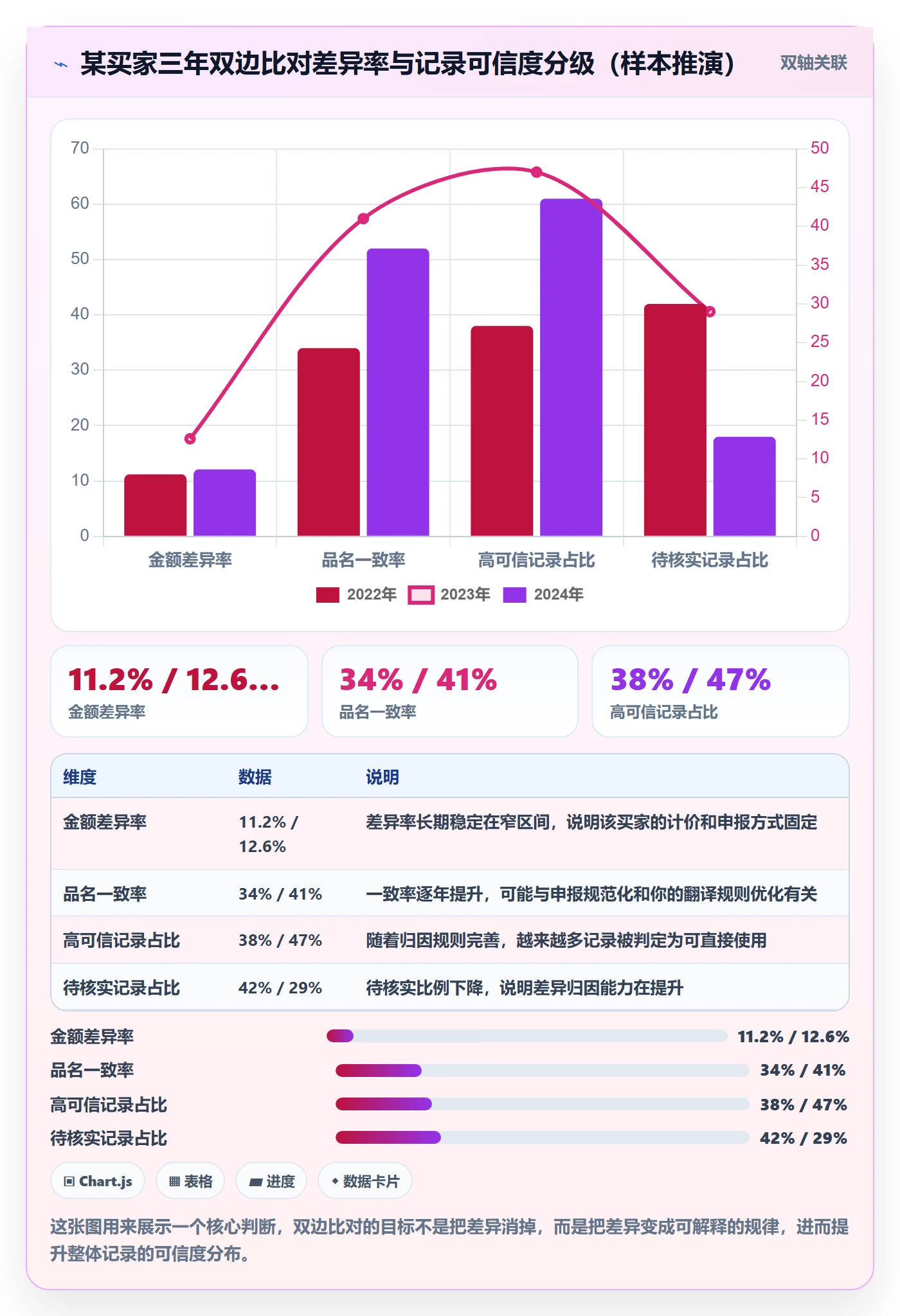 外贸数据分析平台从0到1：海关数据的数据复盘与操作要点