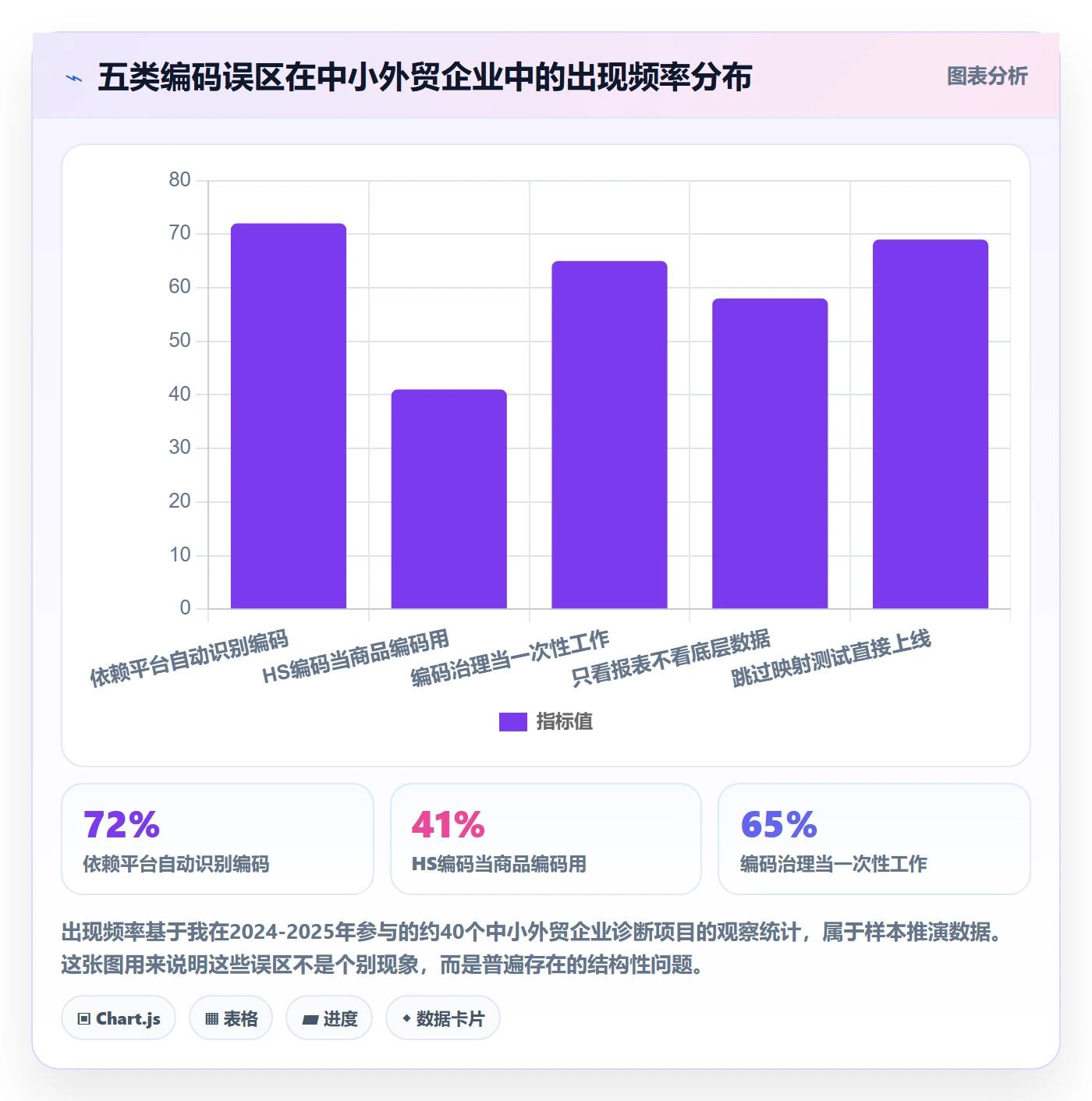 外贸数据分析平台怎么用？商品编码场景下的海外仓管理拆解