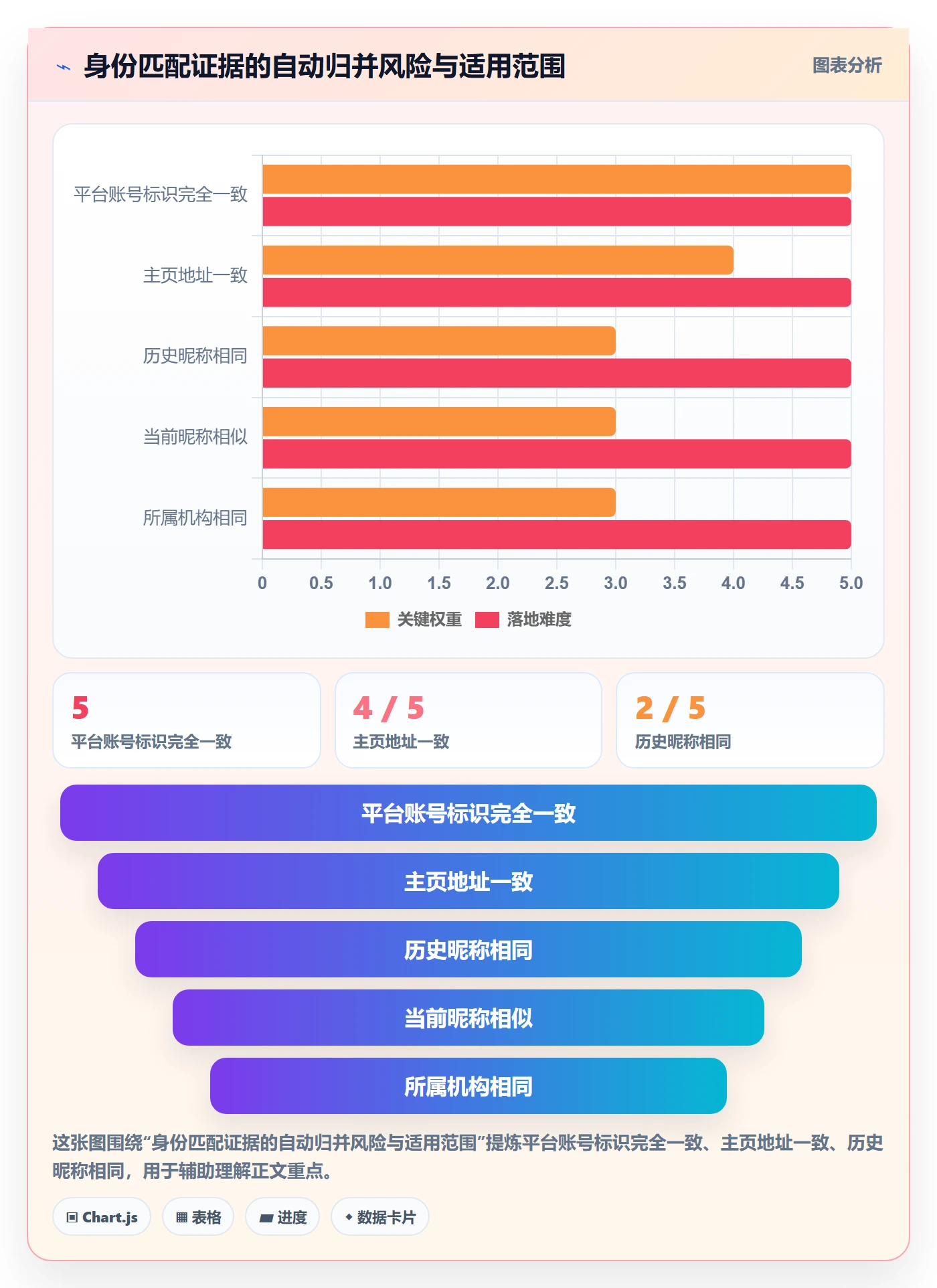 电商数据查询网站怎么优化？先从达人数据的标准化管理入手