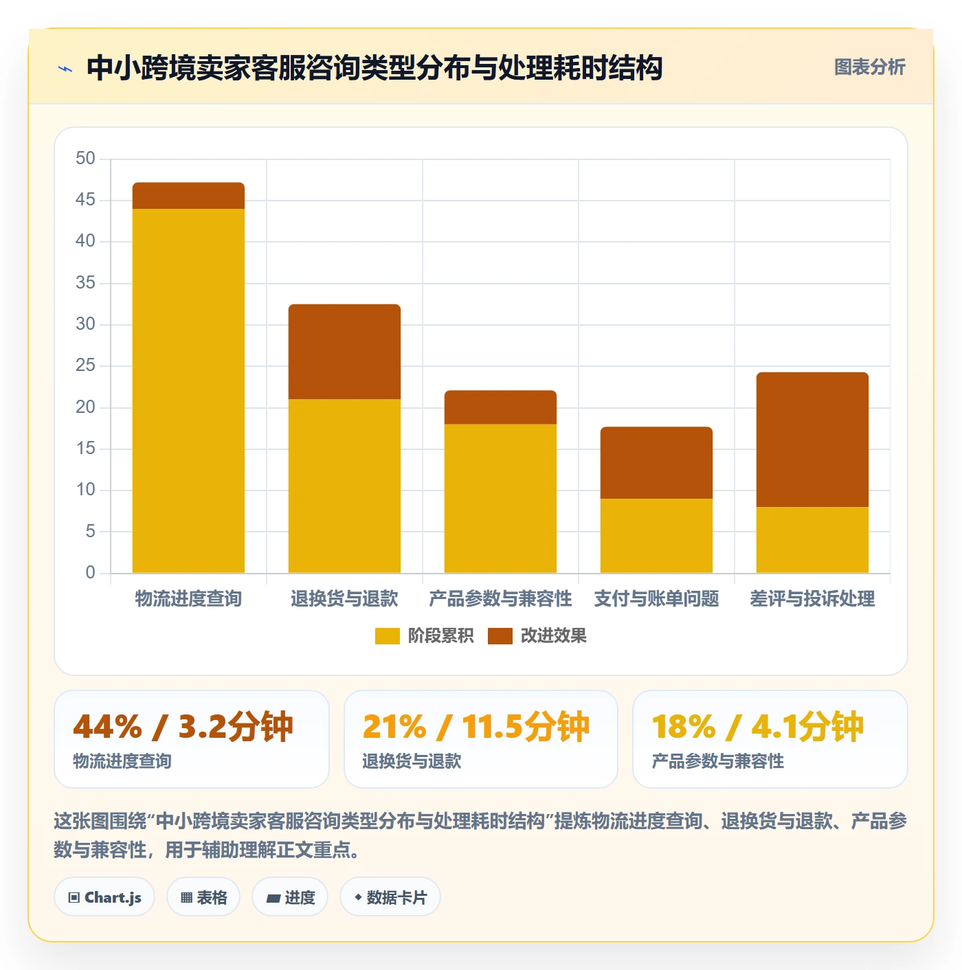 跨境电商运营怎么选？客户服务相关的中小商家判断标准