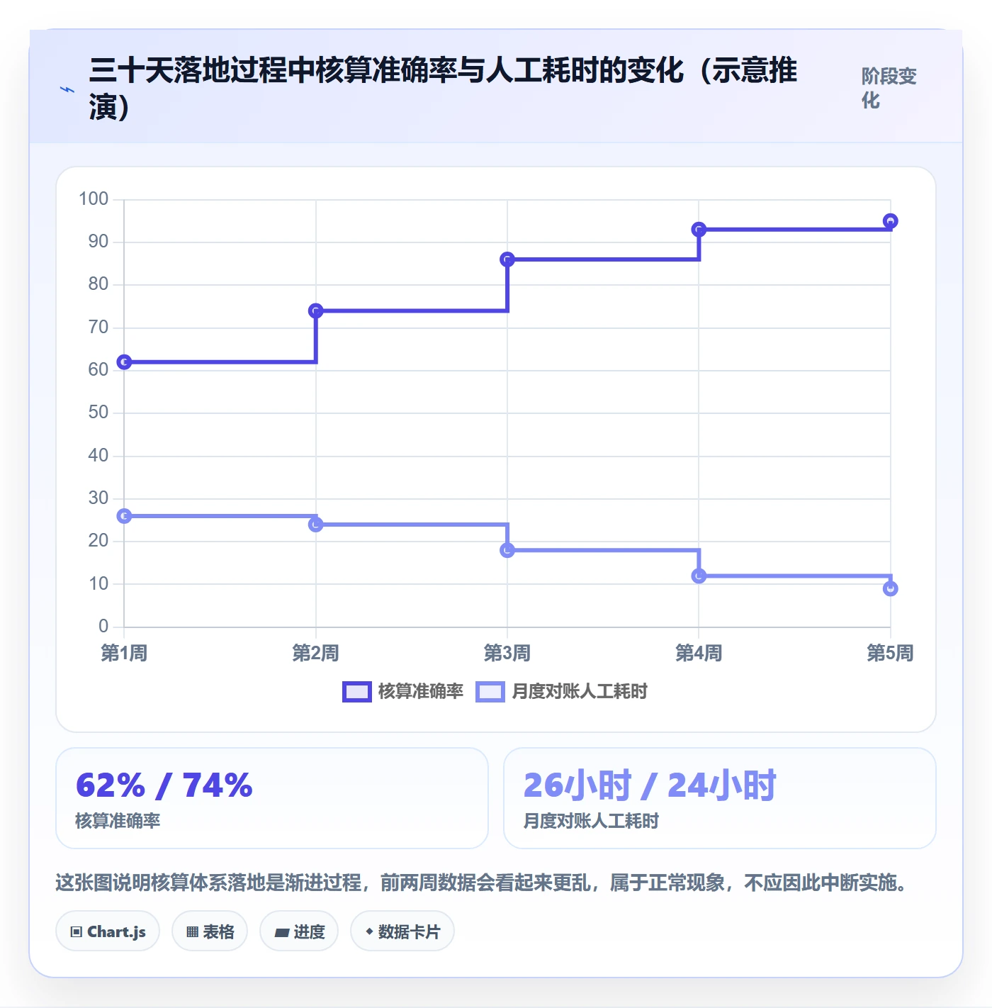 erp跨境电商使用技巧：财务核算对应的店群管理方法
