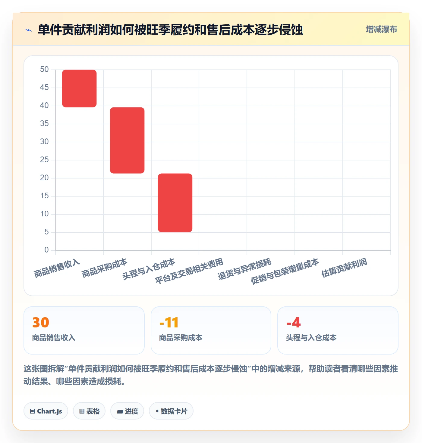 temu工作指南：用旺季准备解决半托管模式问题