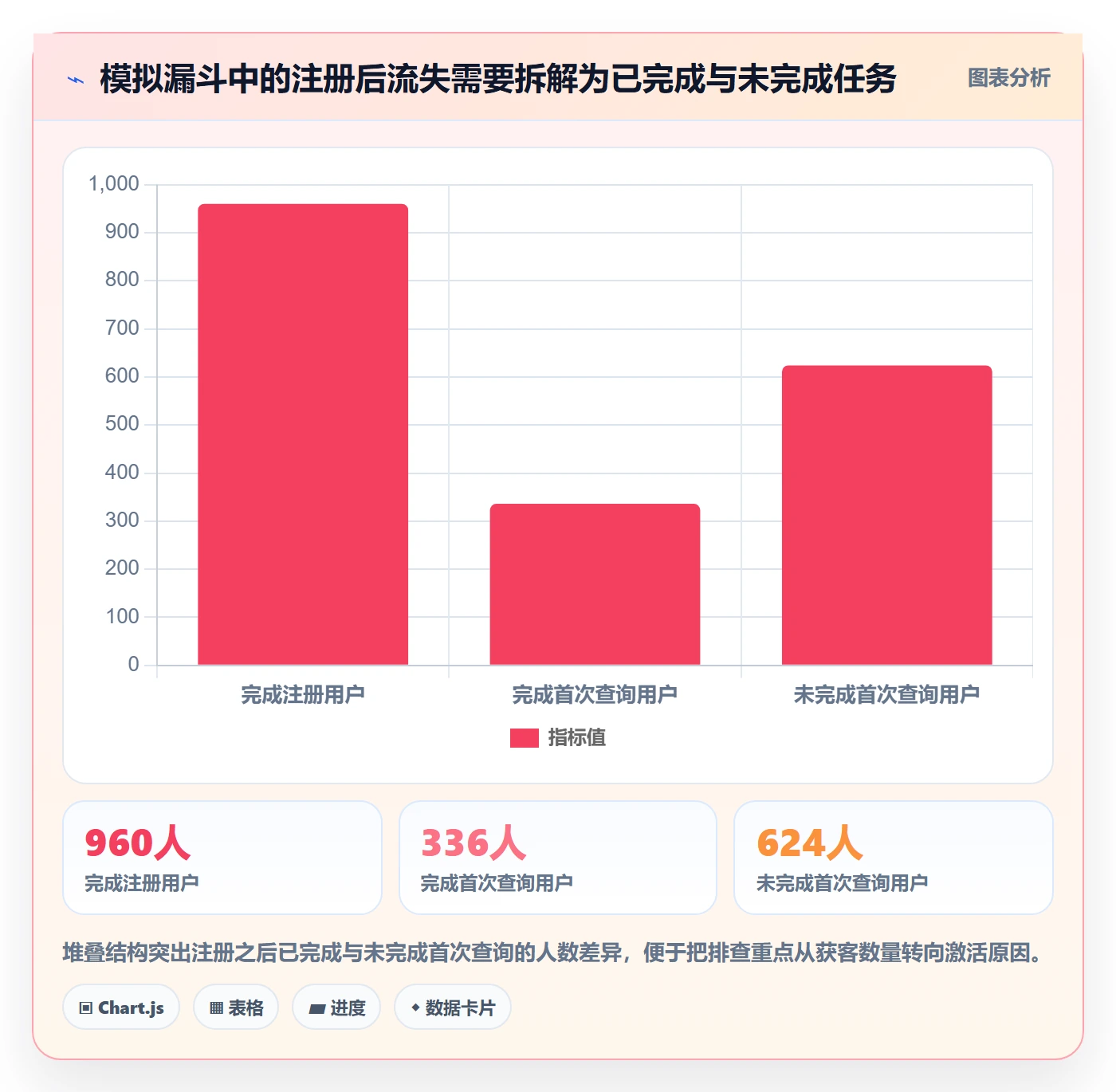 想做好电商数据查询网站，先掌握增长策略中的流量分析