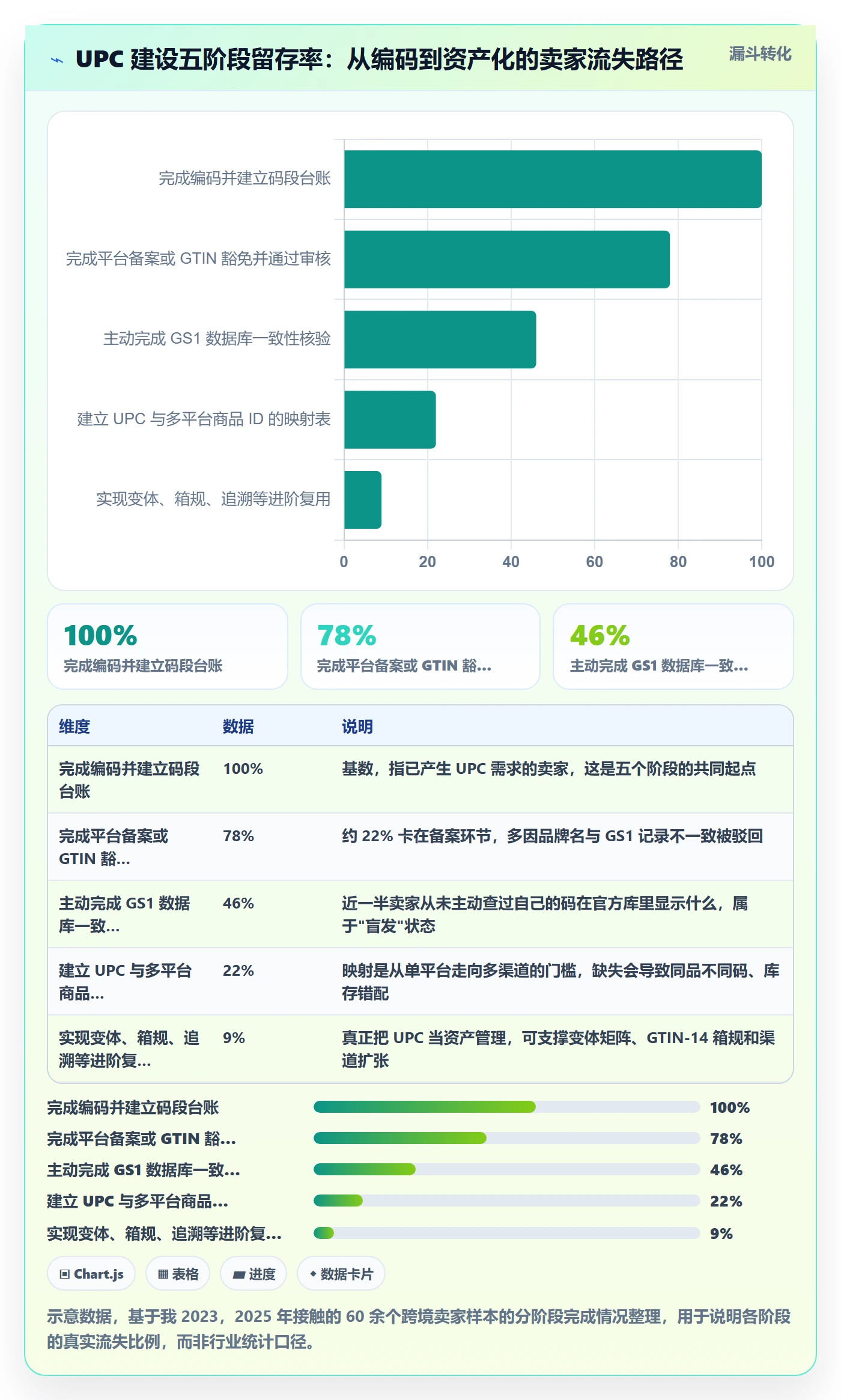 UPC码建设路线：从平台审核到进阶玩法分几步