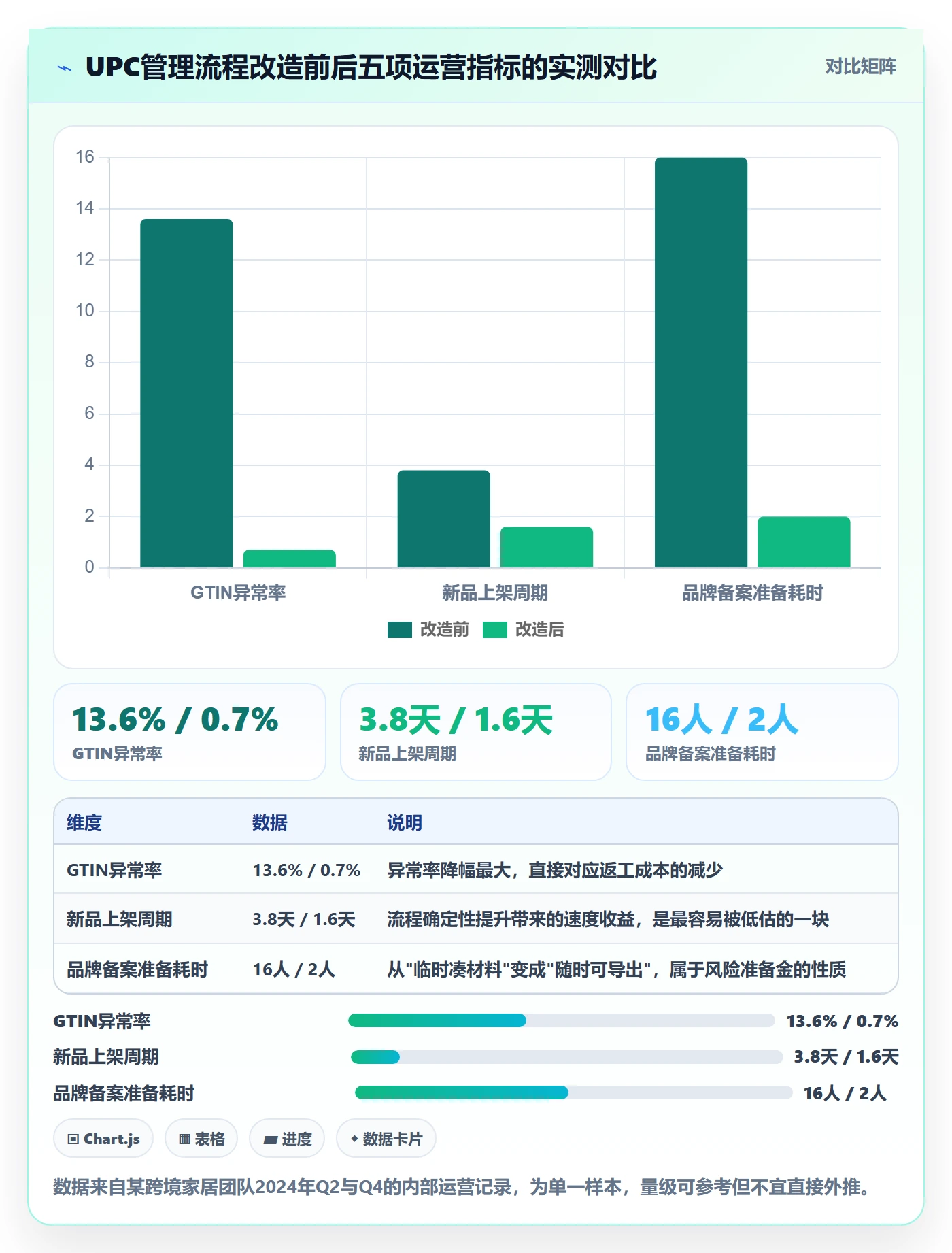 UPC码实践指南：商品绑定的平台规则怎样更有效