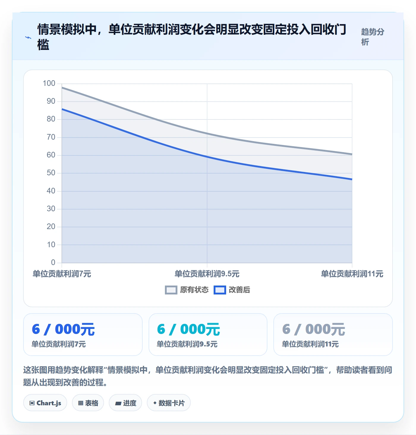 想做好temu,先掌握进阶玩法中的全托管模式