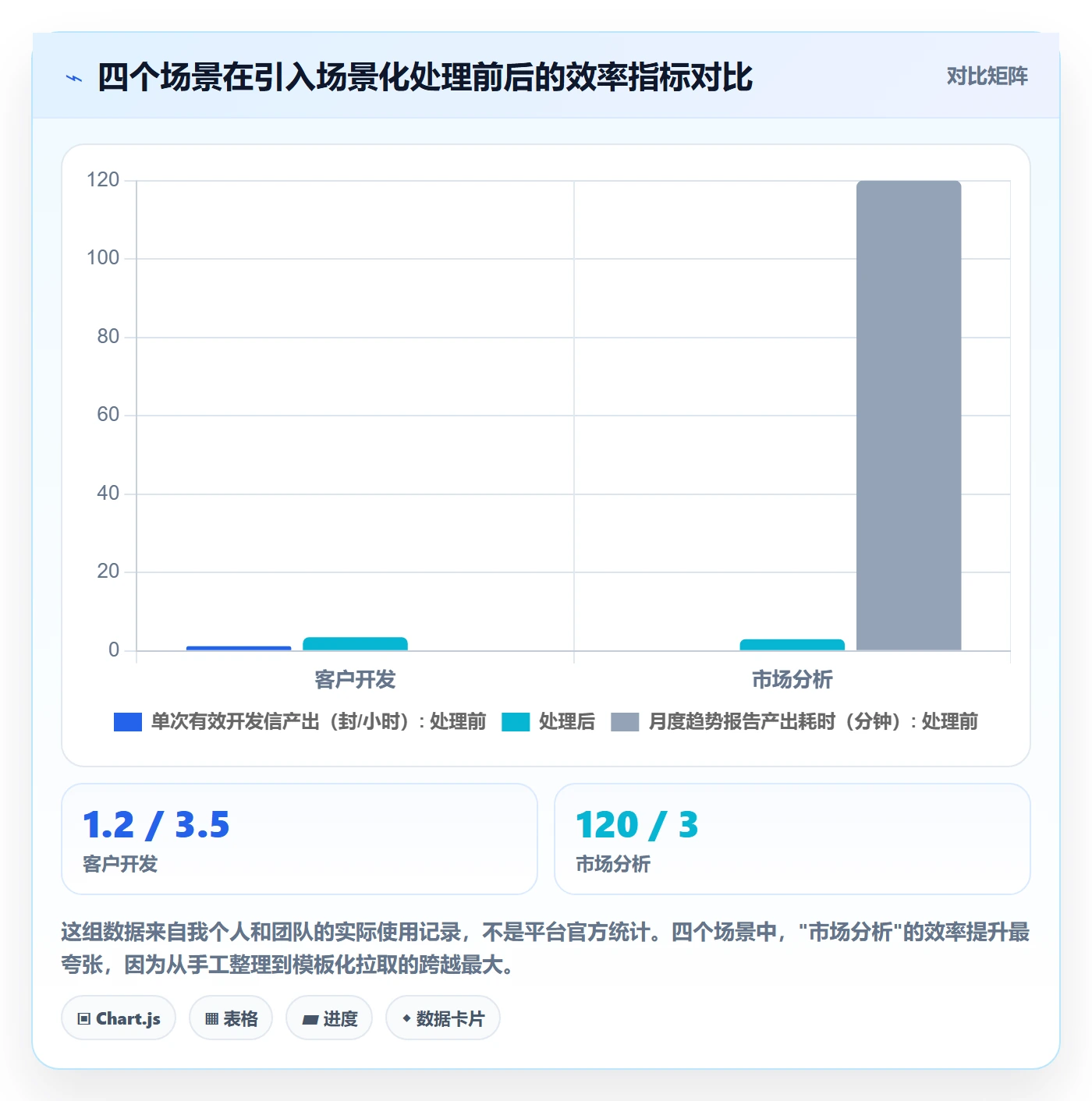 外贸数据分析平台场景解析：海关数据中的效率提升怎么处理