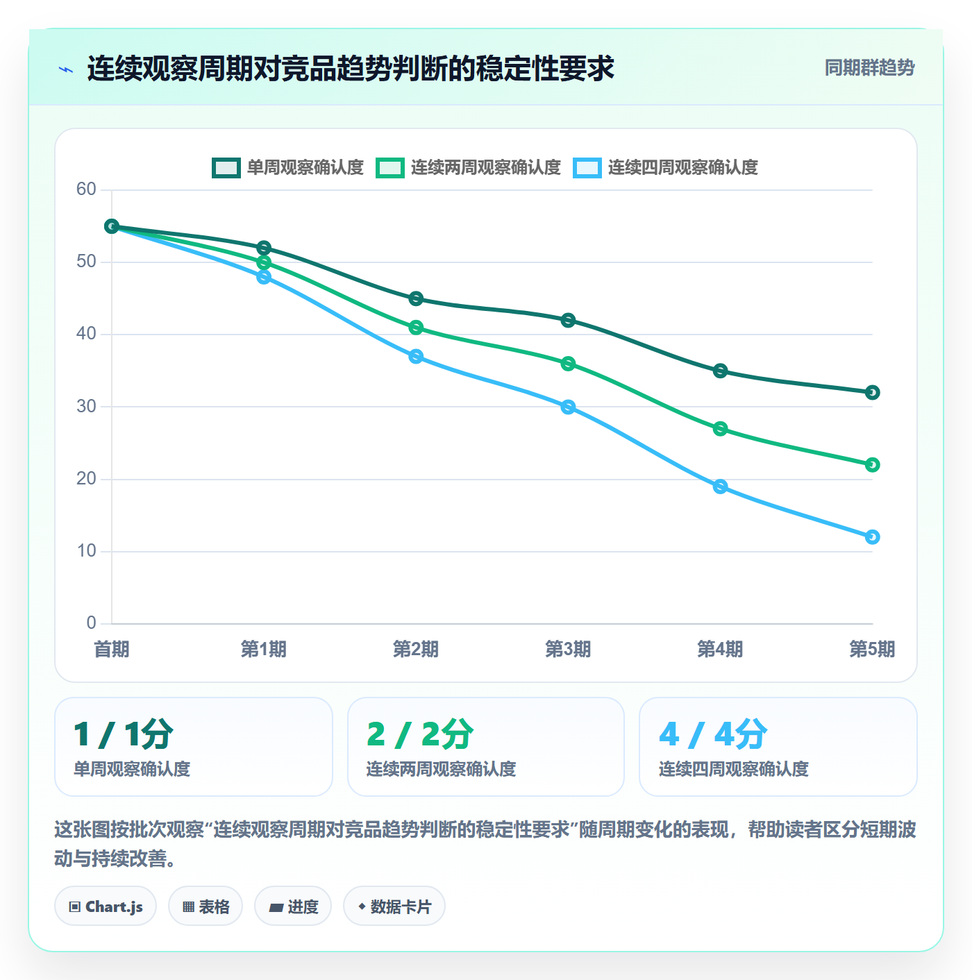 电商数据查询网站检查方法：通过竞品数据评估精细化运营质量