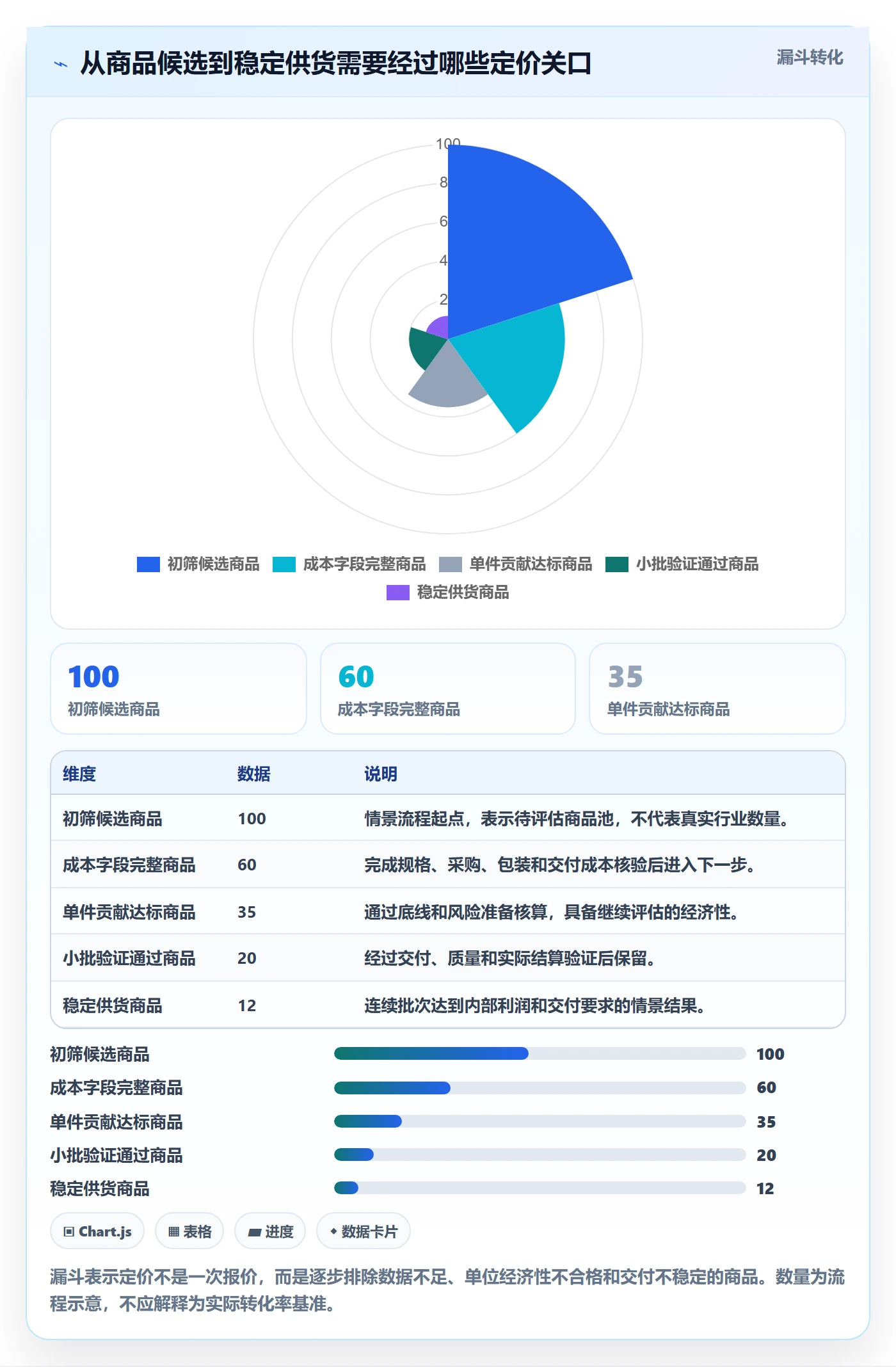 temu落地清单：全托管模式相关的定价策略事项