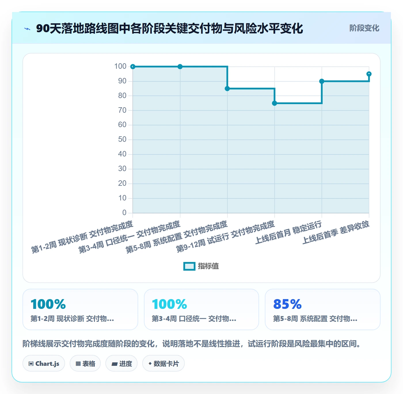 erp跨境电商管理要点:财务核算的税务筹划如何设计